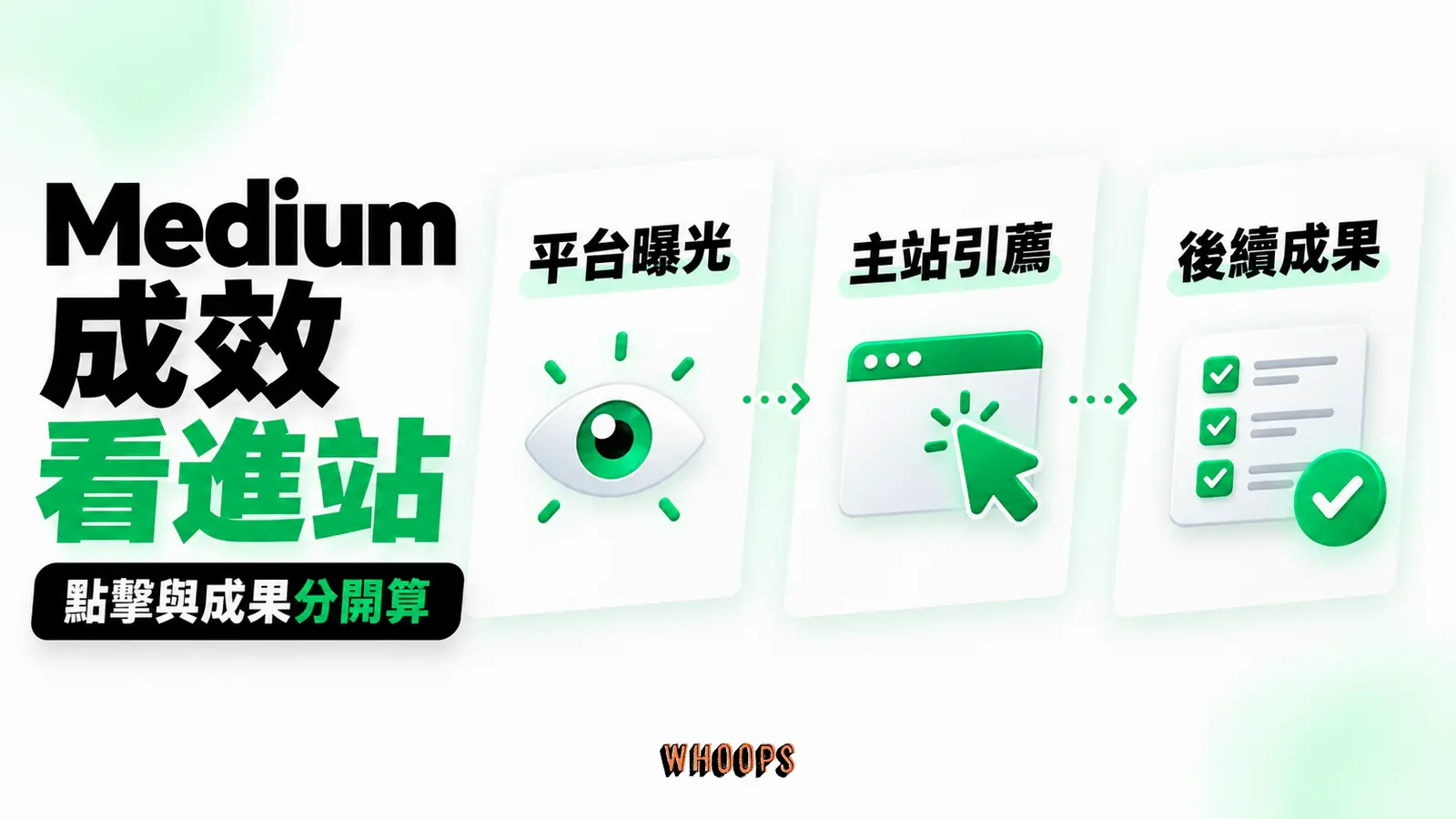 Medium 成效看進站:平台曝光、主站引薦、後續成果