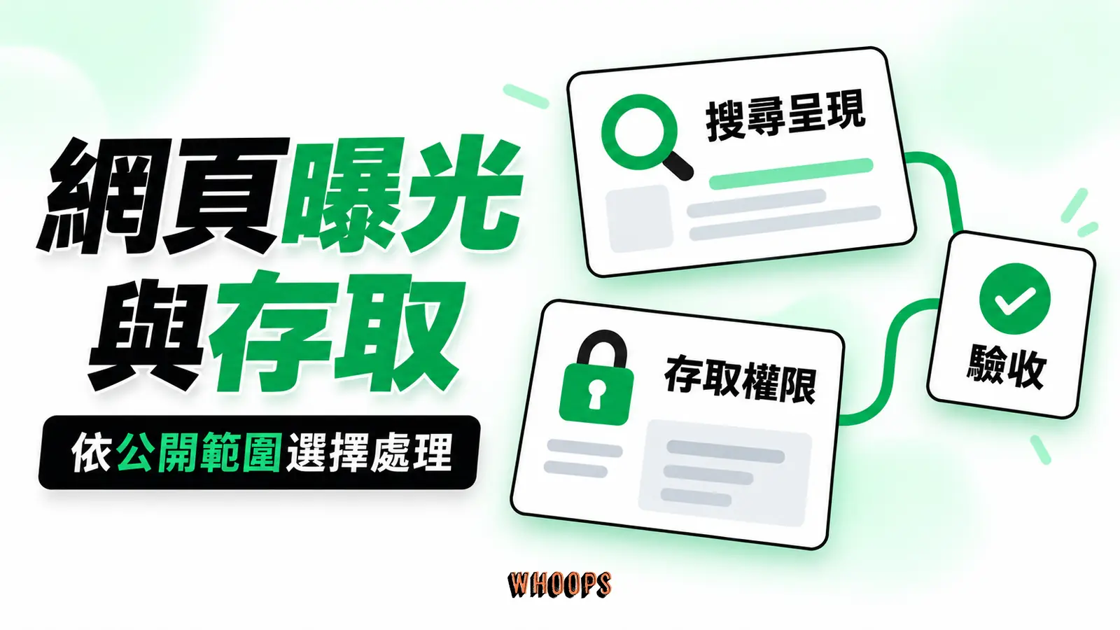 網頁搜尋曝光的控制 網頁搜尋曝光的控制:搜尋呈現、存取權限、驗收