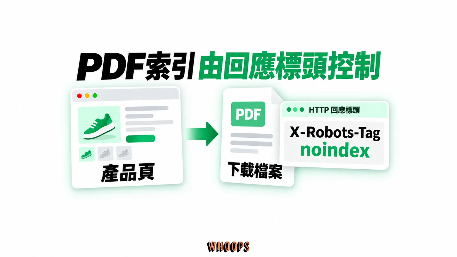 PDF在回應標頭控制索引:產品頁、PDF下載、回應標頭