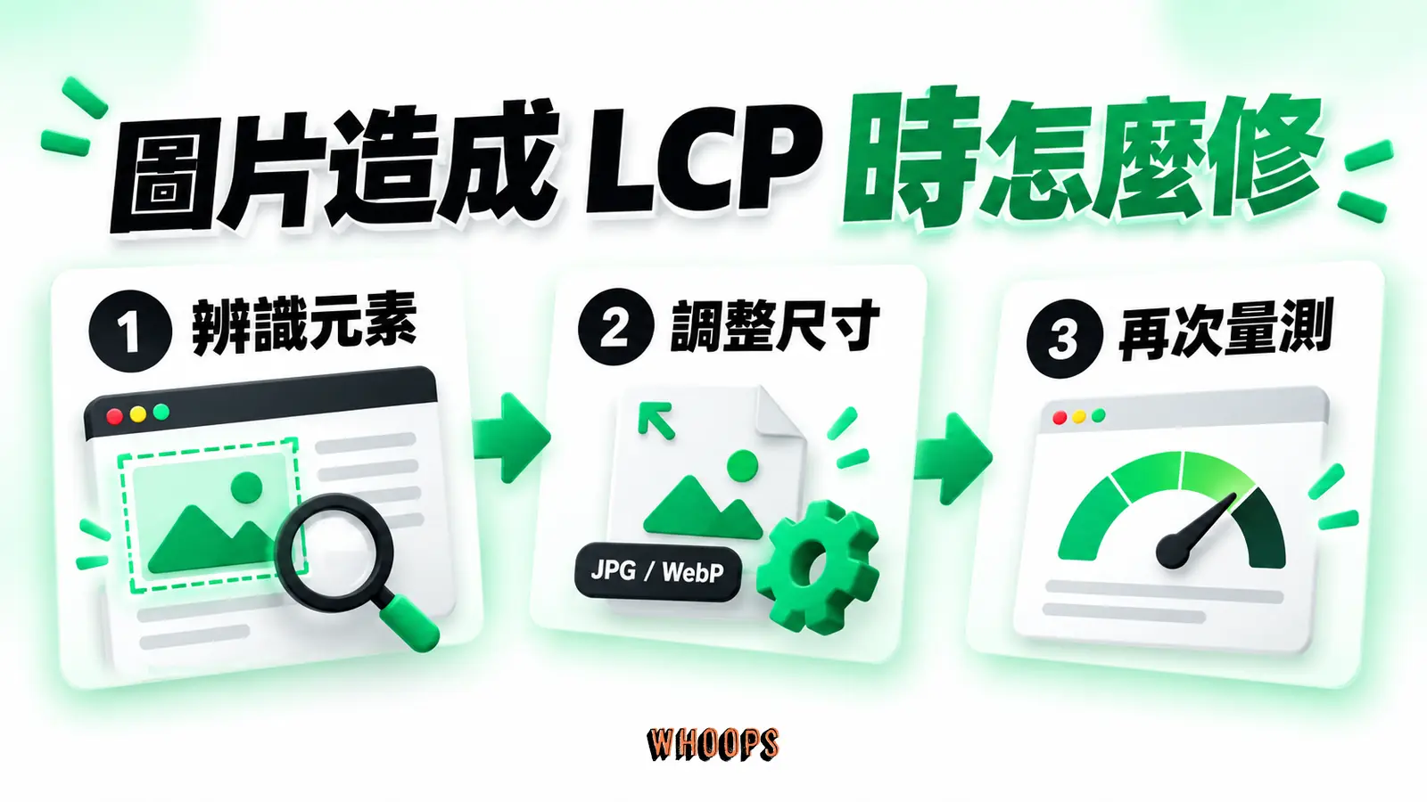 圖片造成 LCP 時怎麼修:辨識元素、調整尺寸、再次量測