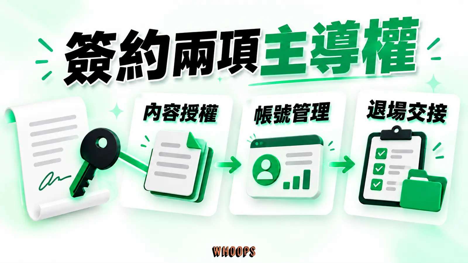 簽約兩項主導權:內容授權、帳號管理、退場交接。