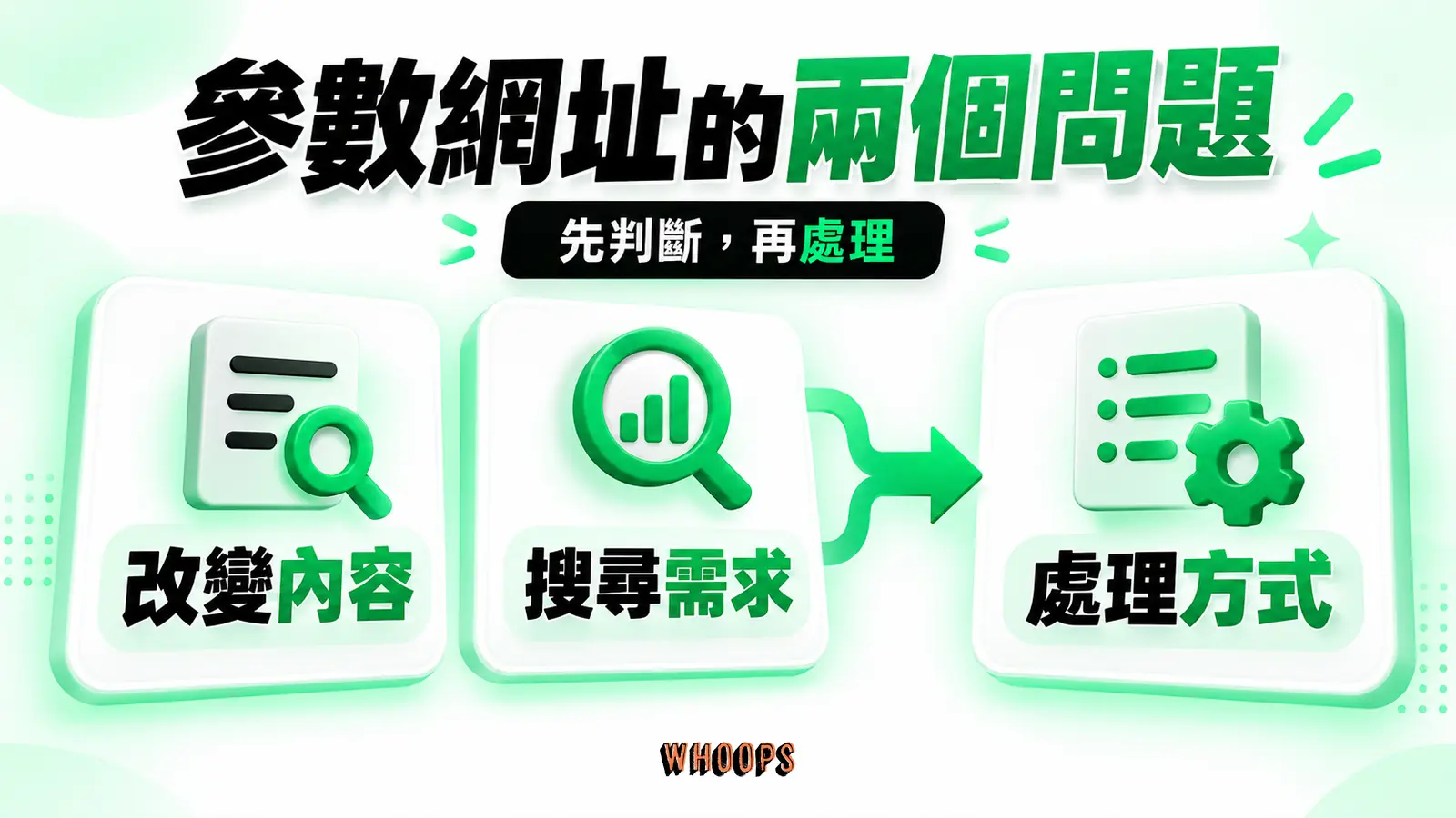 參數網址的兩個問題:改變內容、搜尋需求、處理方式