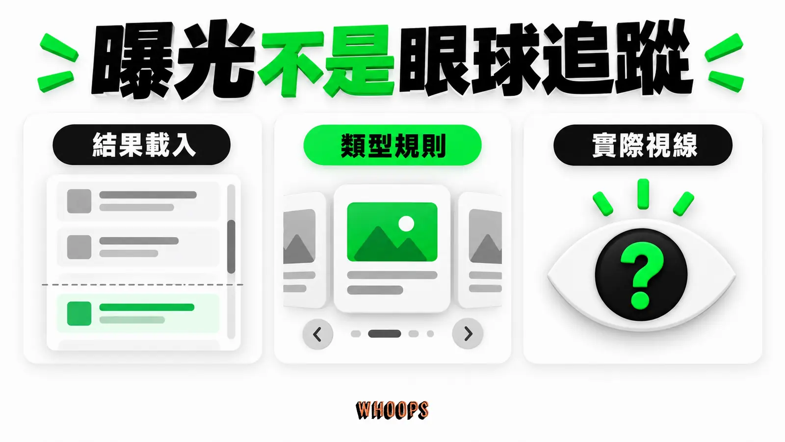 曝光不是眼球追蹤:結果載入、類型規則、實際視線