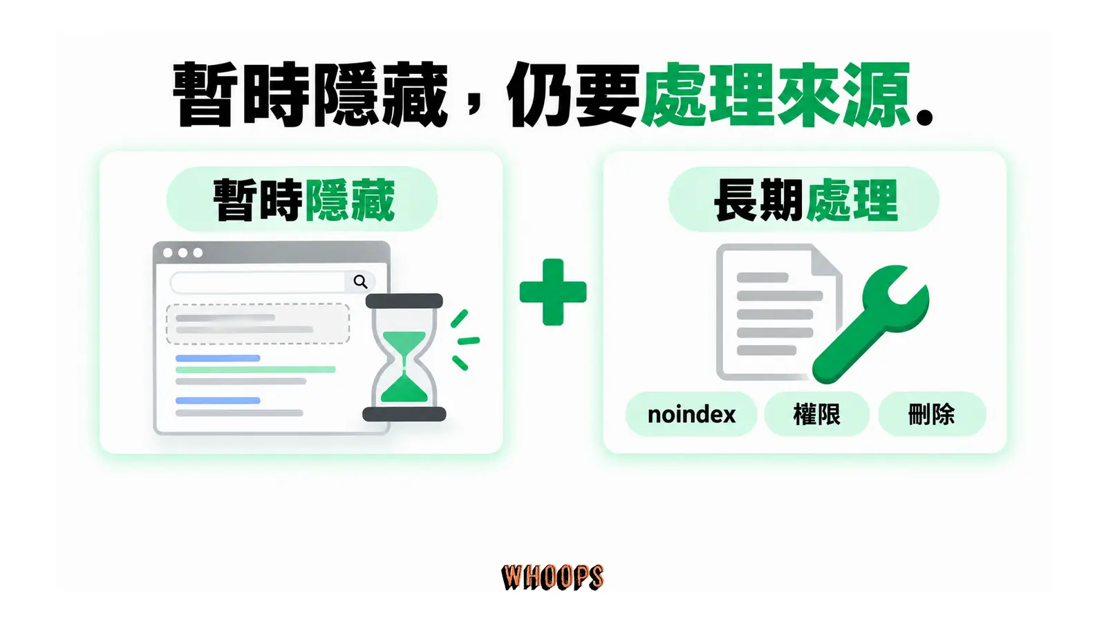搜尋結果暫時隱藏與來源頁面的長期處理並列,兩者需搭配評估。