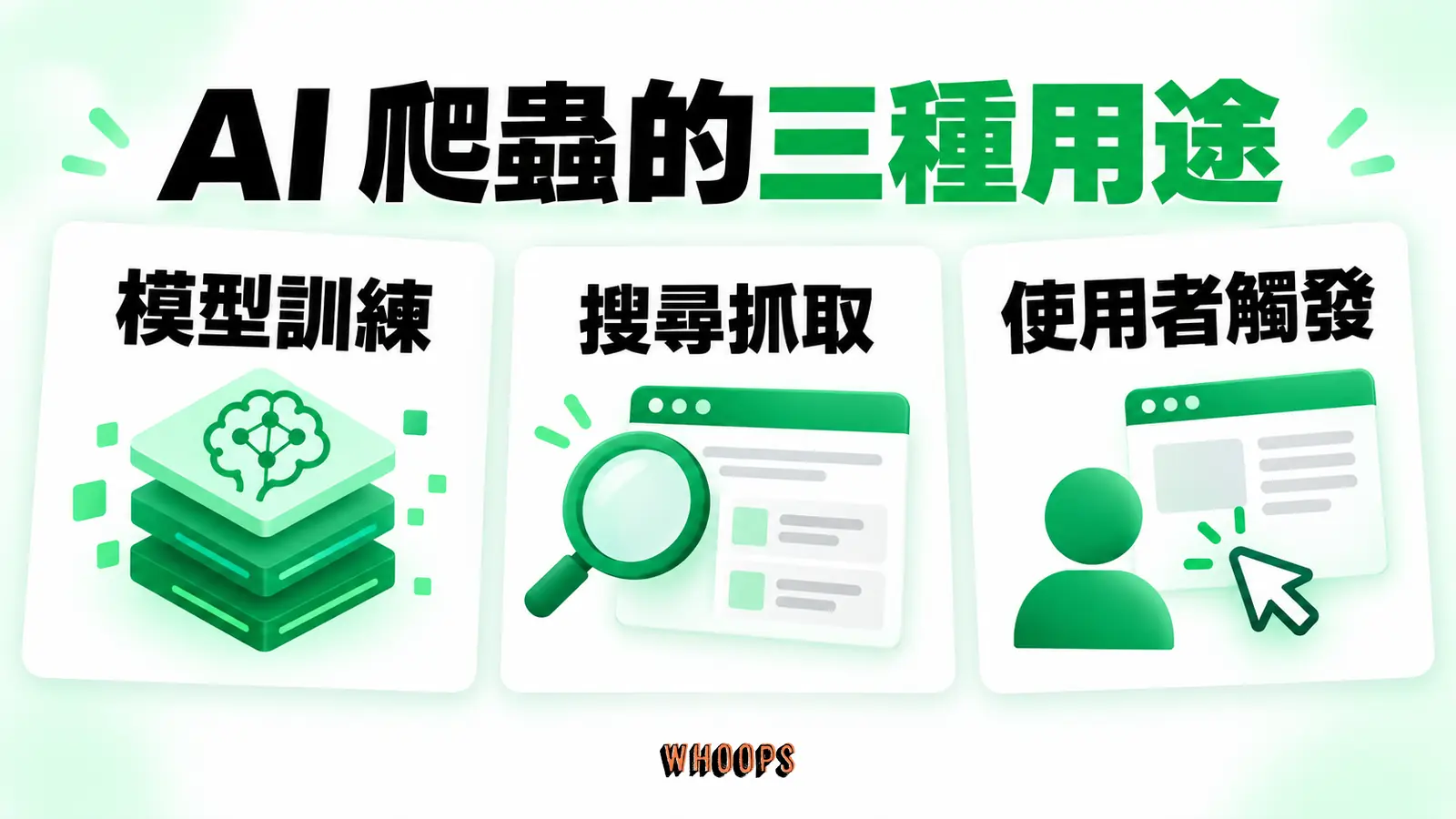 AI 爬蟲的三種用途:模型訓練、搜尋抓取、使用者觸發