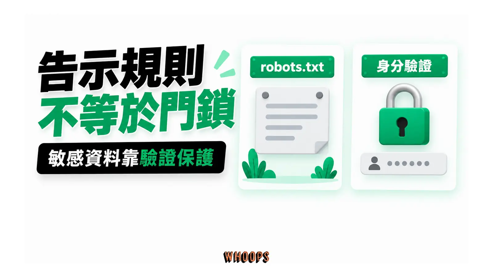告示規則不等於門鎖:敏感資料靠驗證保護