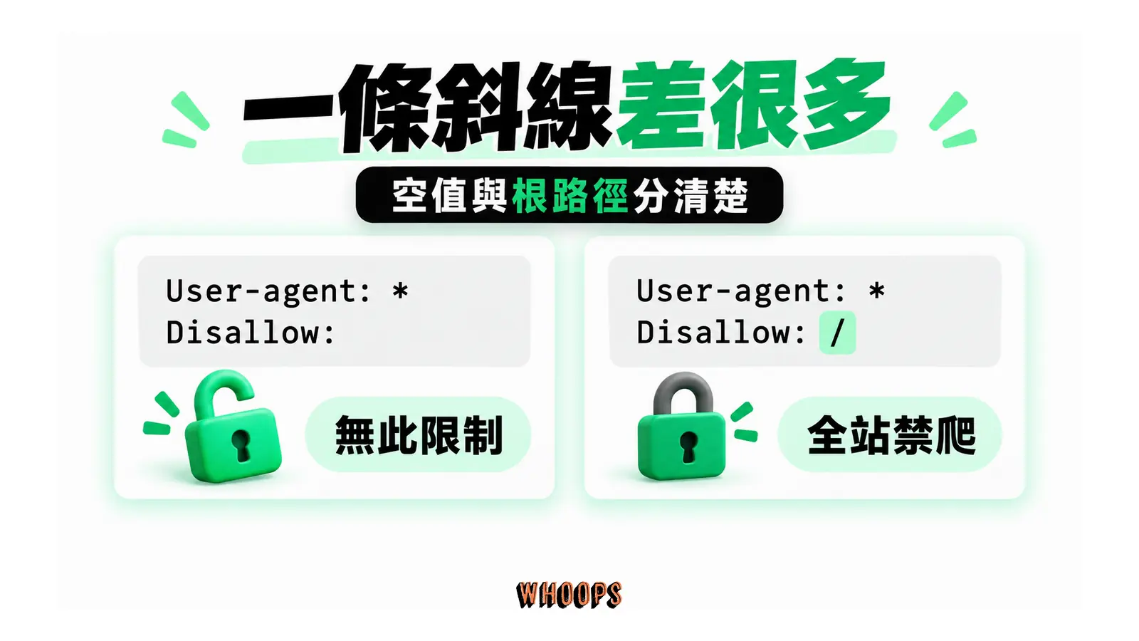 一條斜線差很多:空值與根路徑分清楚