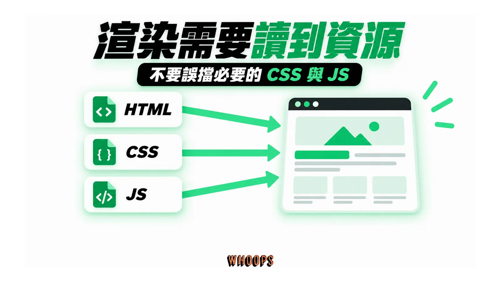 渲染需要讀到資源:不要誤擋必要的 CSS 與 JS