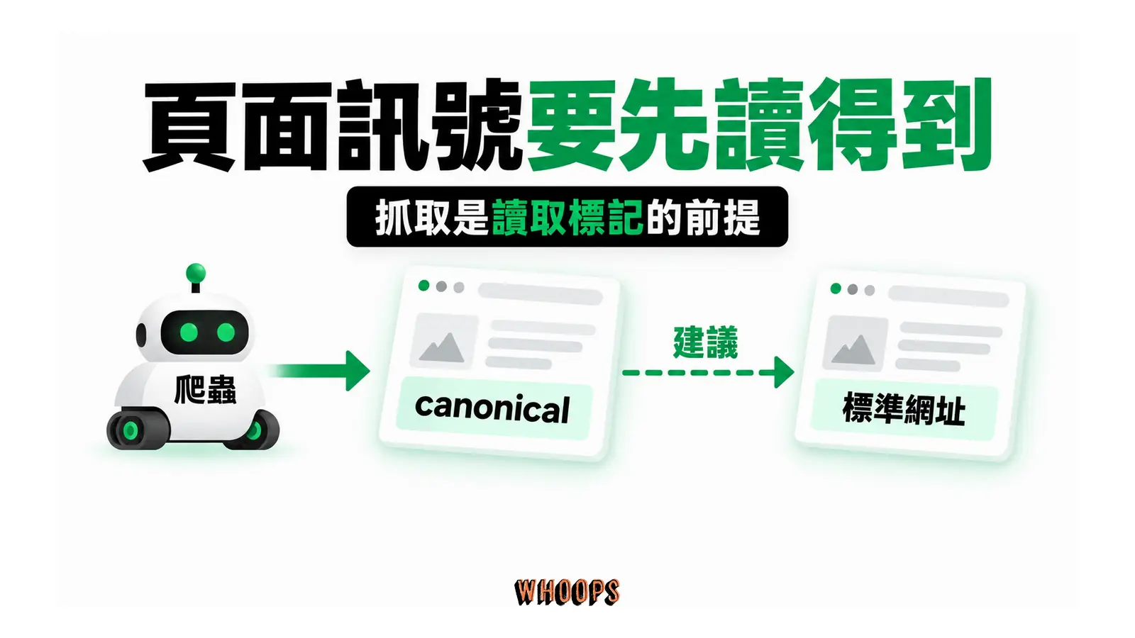 頁面訊號要先讀得到:抓取是讀取標記的前提