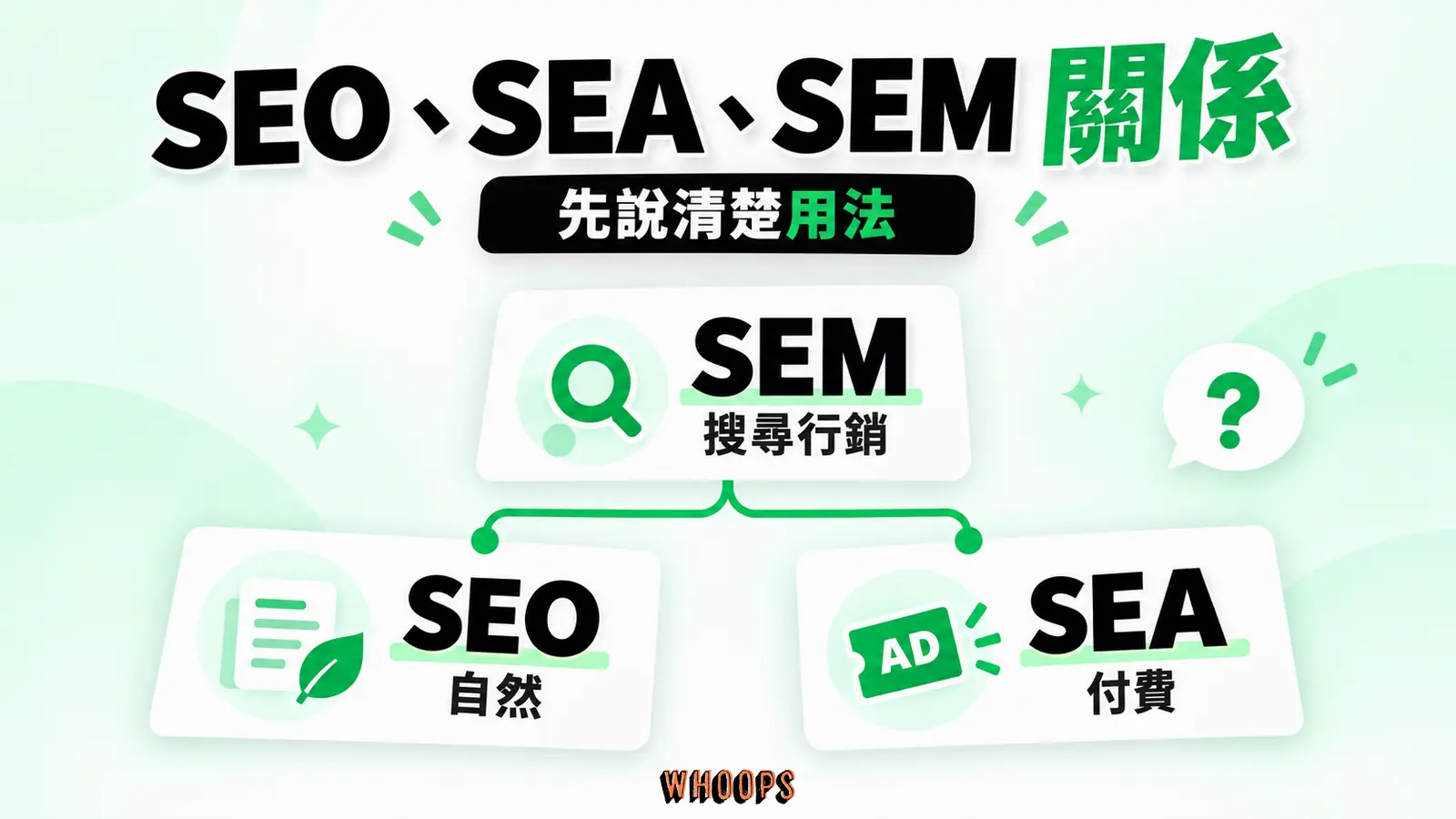 SEO、SEA、SEM 關係:SEM 總稱、SEO 自然、SEA 付費