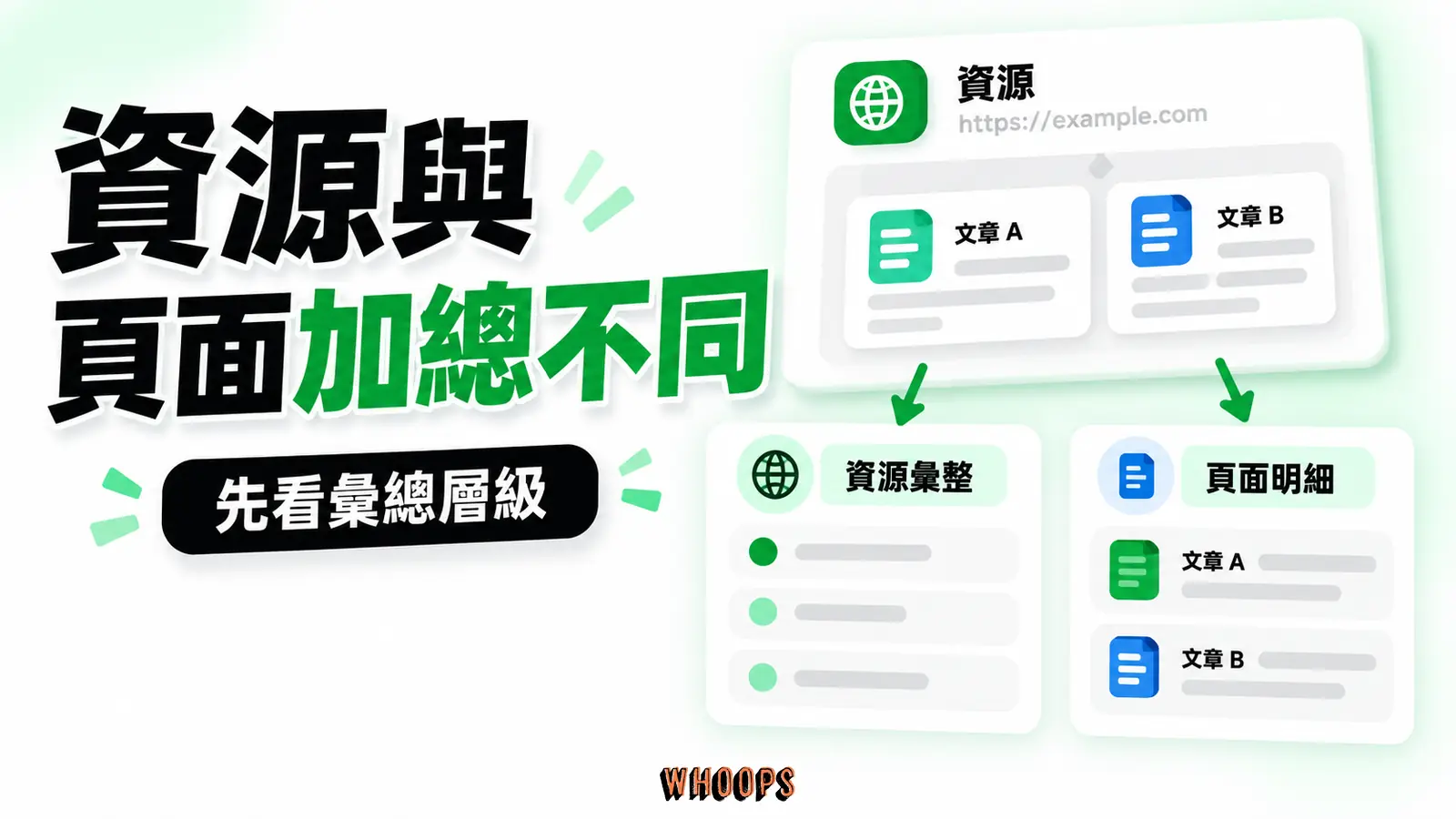 資源與頁面加總不同:資源彙整、頁面明細