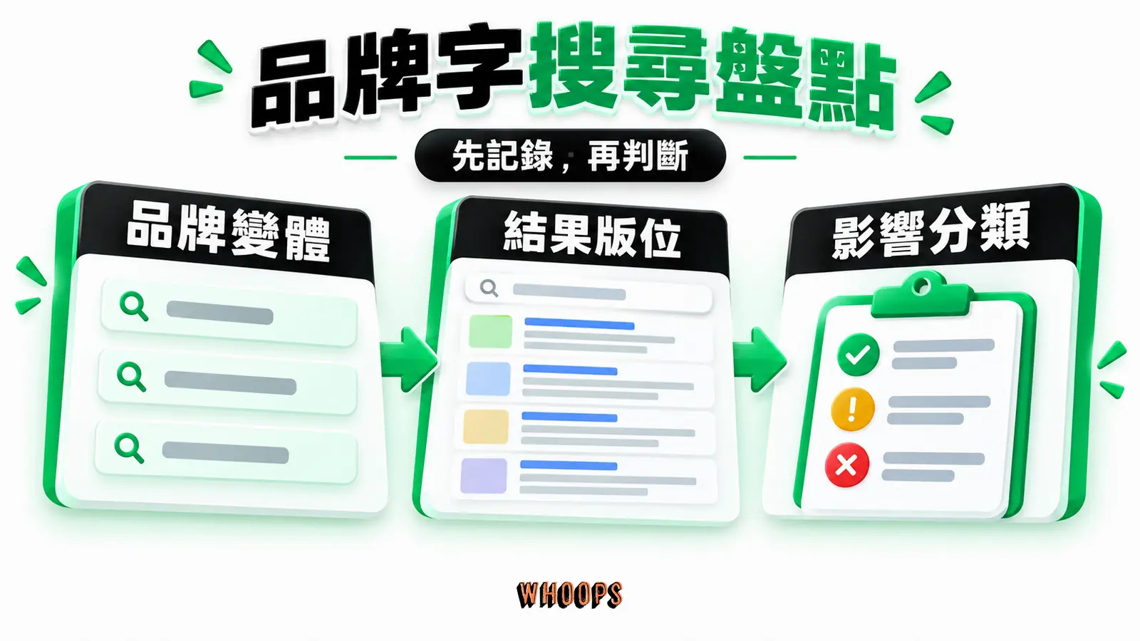 品牌字搜尋盤點:品牌變體、結果版位、影響分類