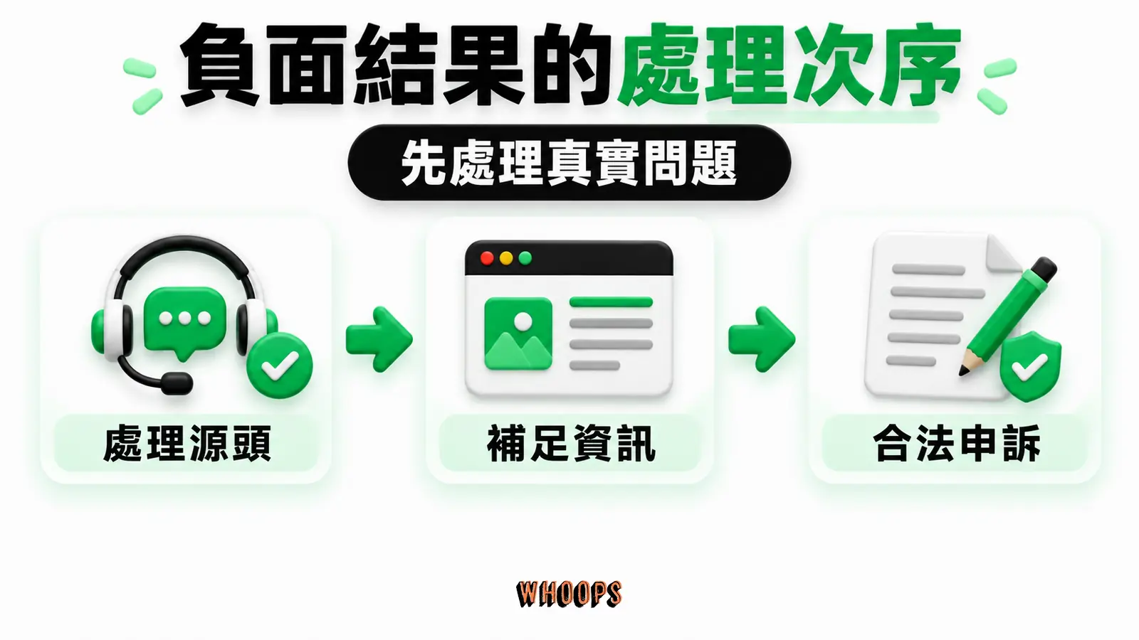 負面結果的處理次序:處理源頭、補足資訊、合法申訴