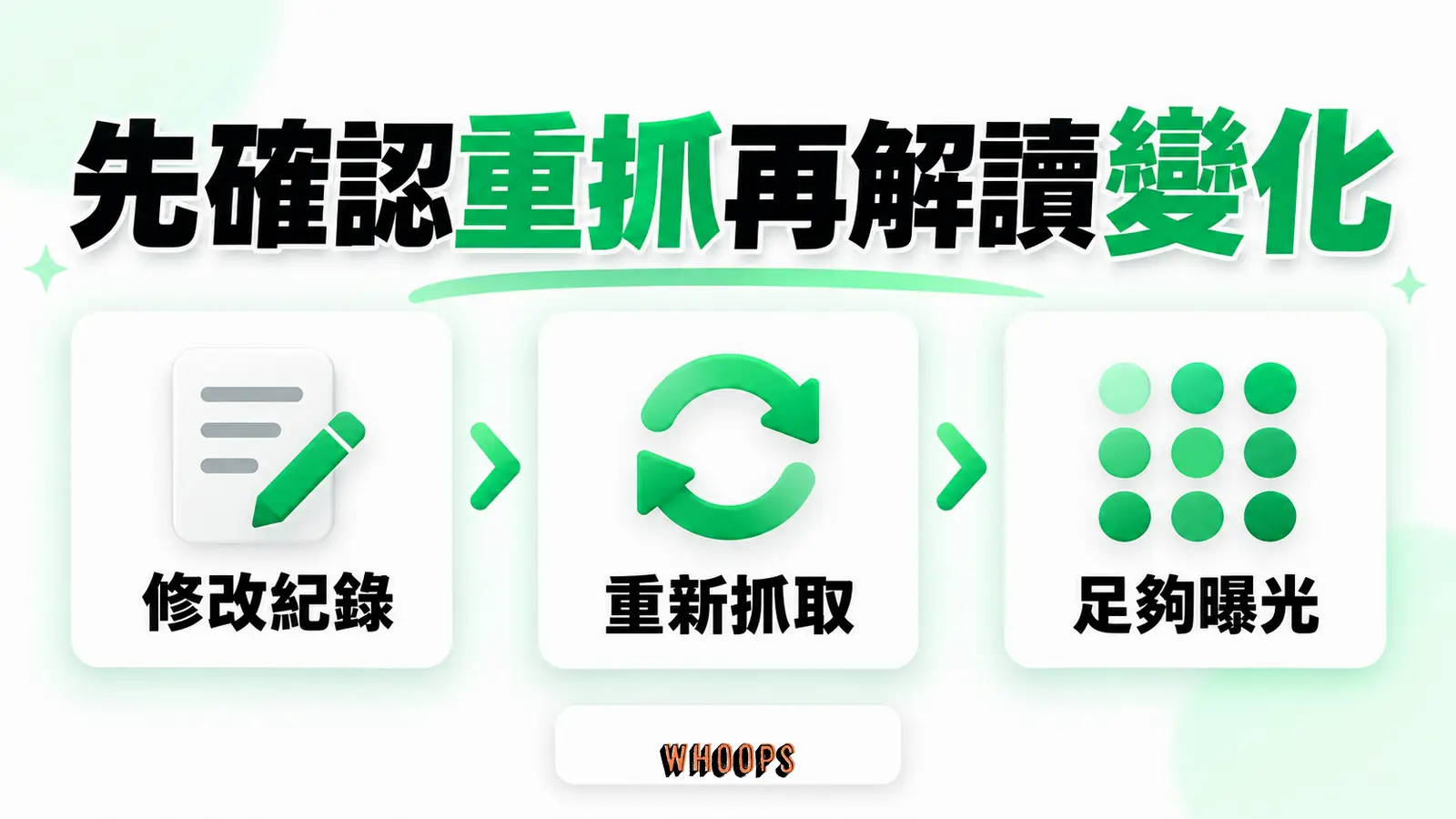 先確認重抓再解讀變化：修改紀錄、重新抓取、足夠曝光