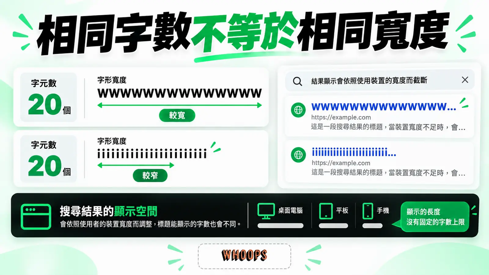 相同字數不等於相同寬度:字元數、字形寬度、顯示空間