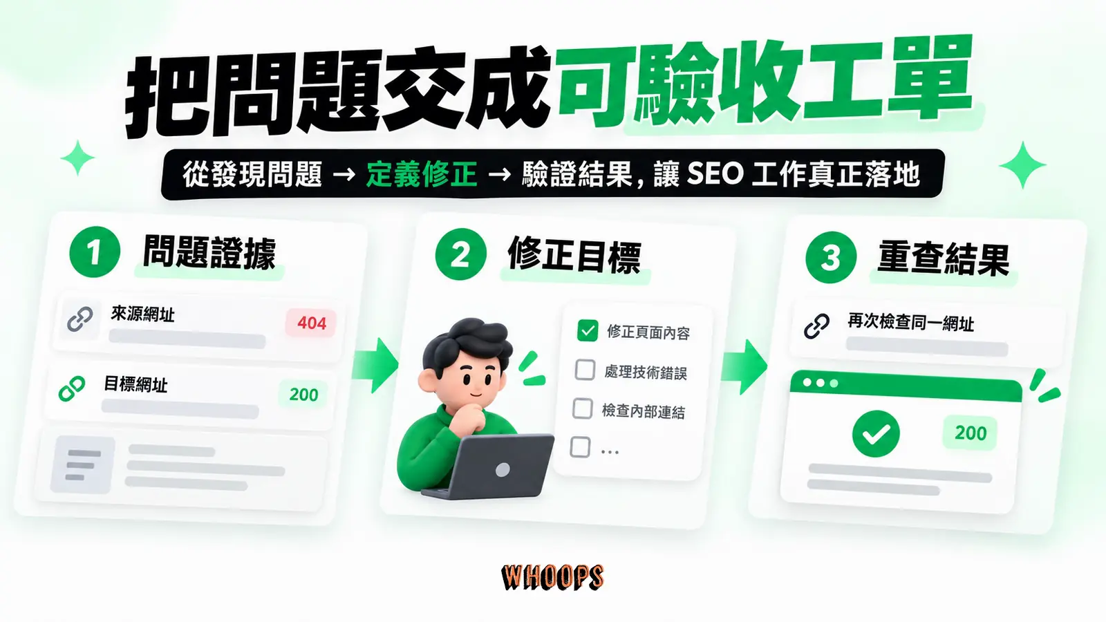把問題交成可驗收工單:問題證據、修正目標、重查結果