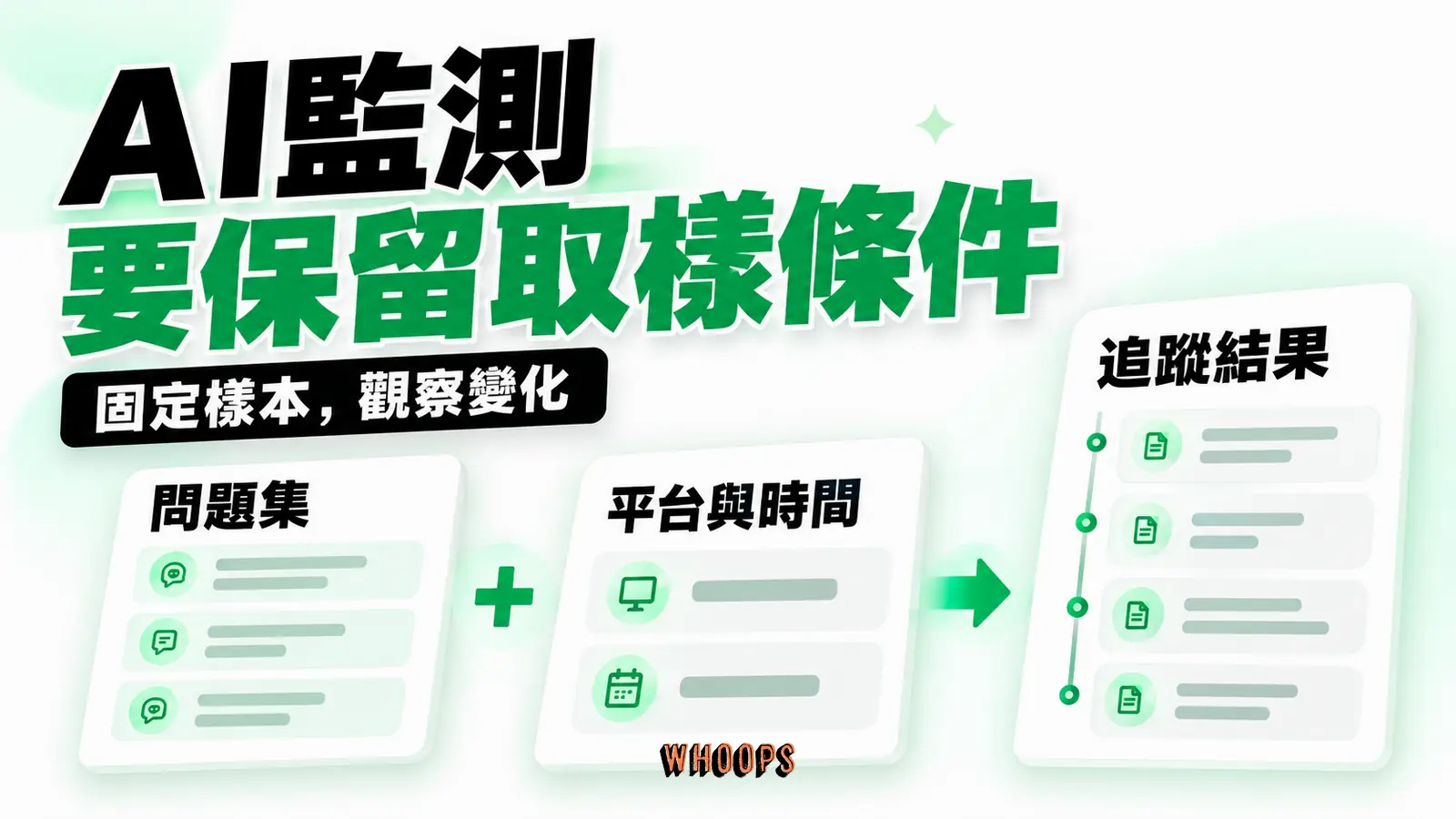 AI監測要保留取樣條件:問題集、平台與時間、追蹤結果