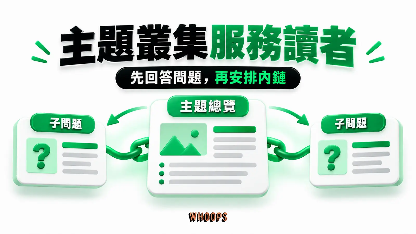 主題叢集怎麼服務讀者:主題總覽、子問題、自然內鏈