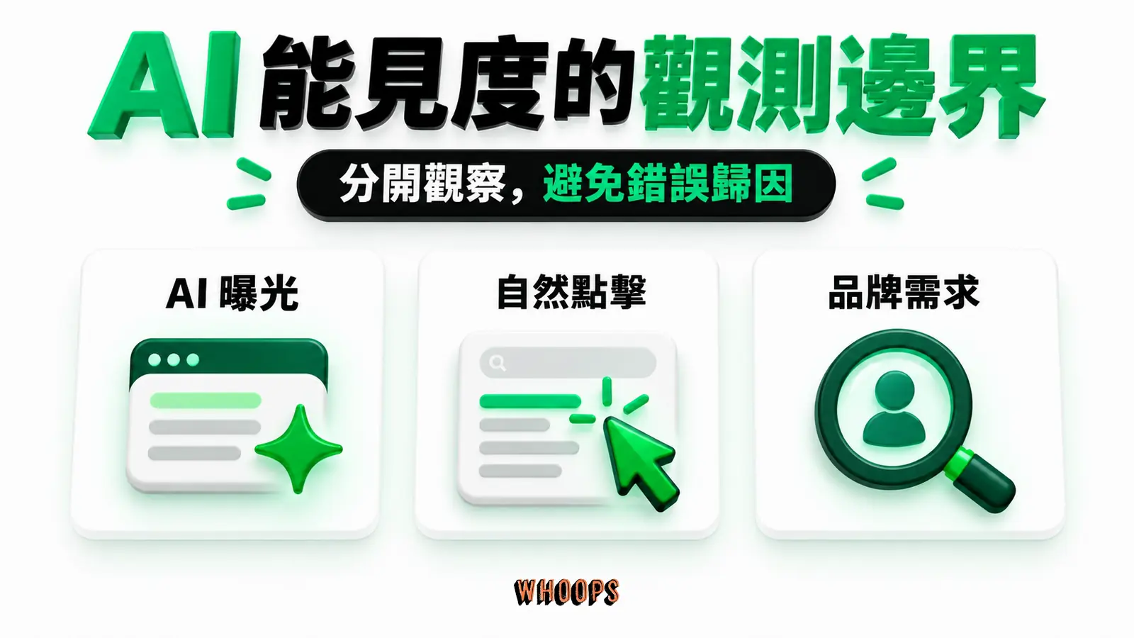 AI 能見度的觀測邊界:AI 曝光、自然點擊、品牌需求