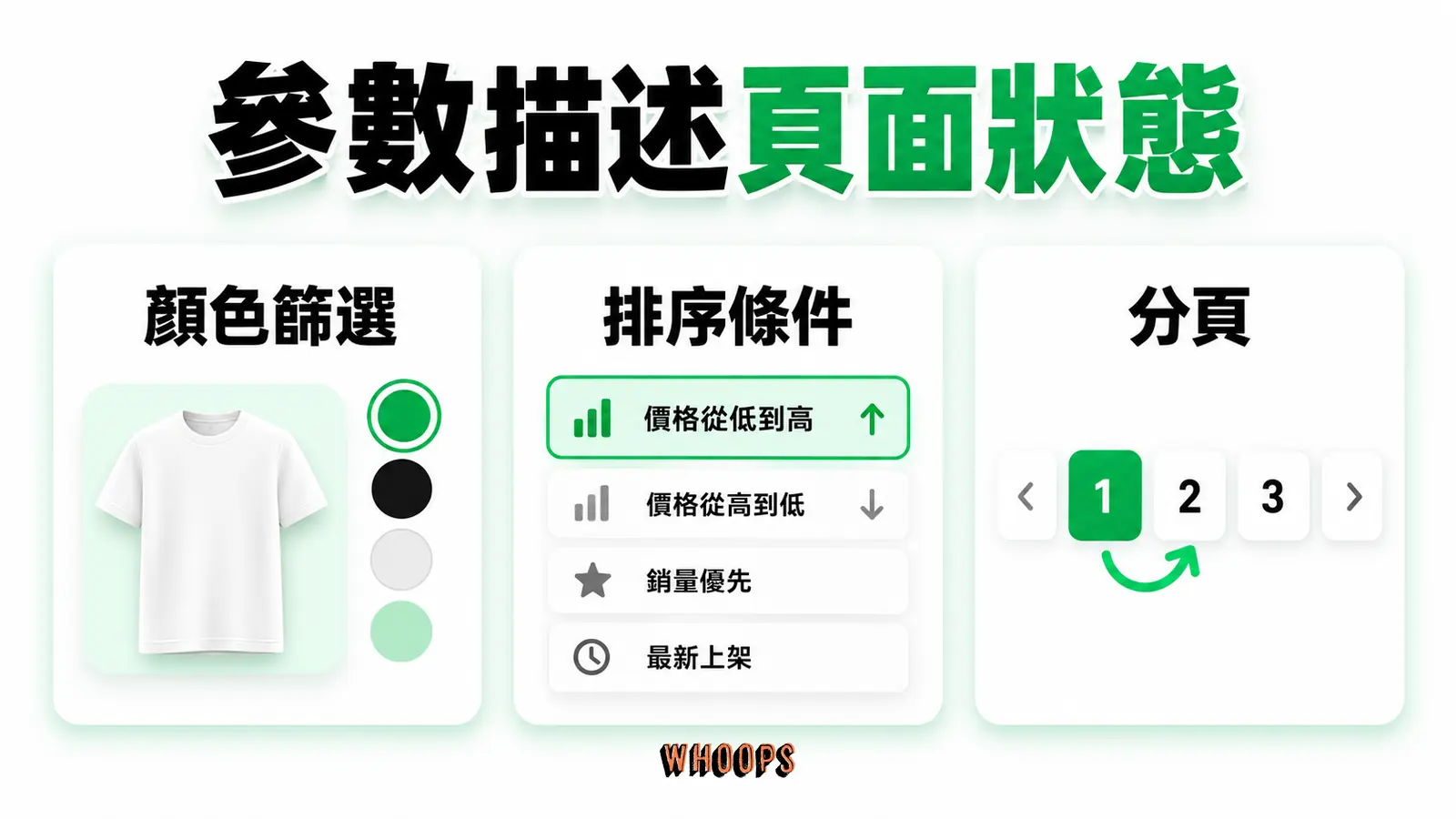 參數描述頁面狀態:顏色篩選、排序條件、分頁