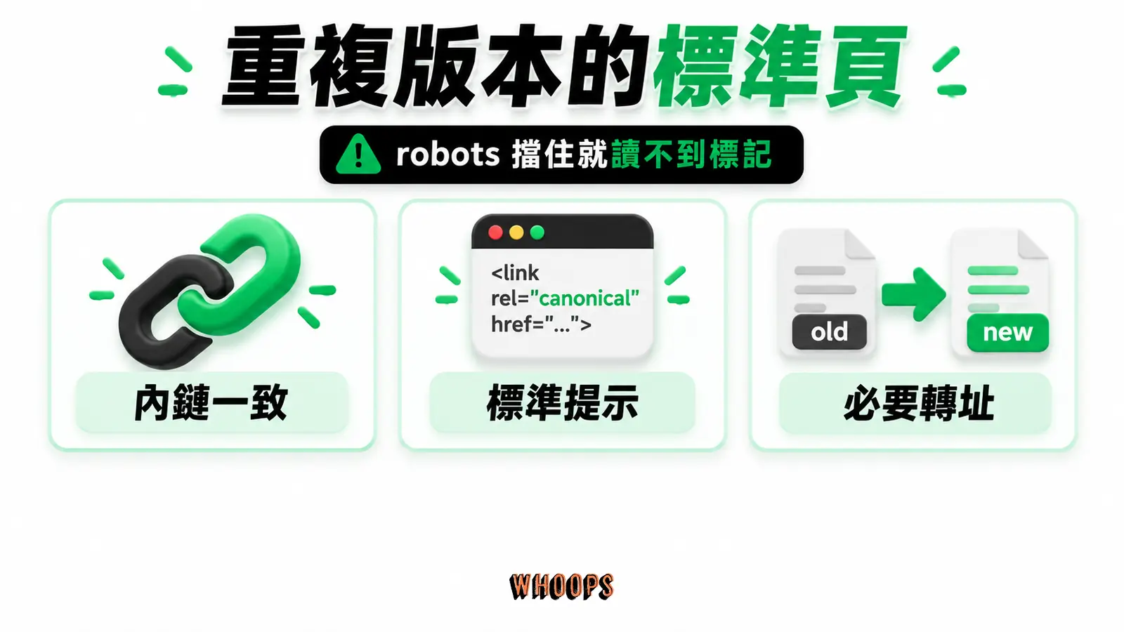 重複版本的標準頁:內鏈一致、標準提示、必要轉址