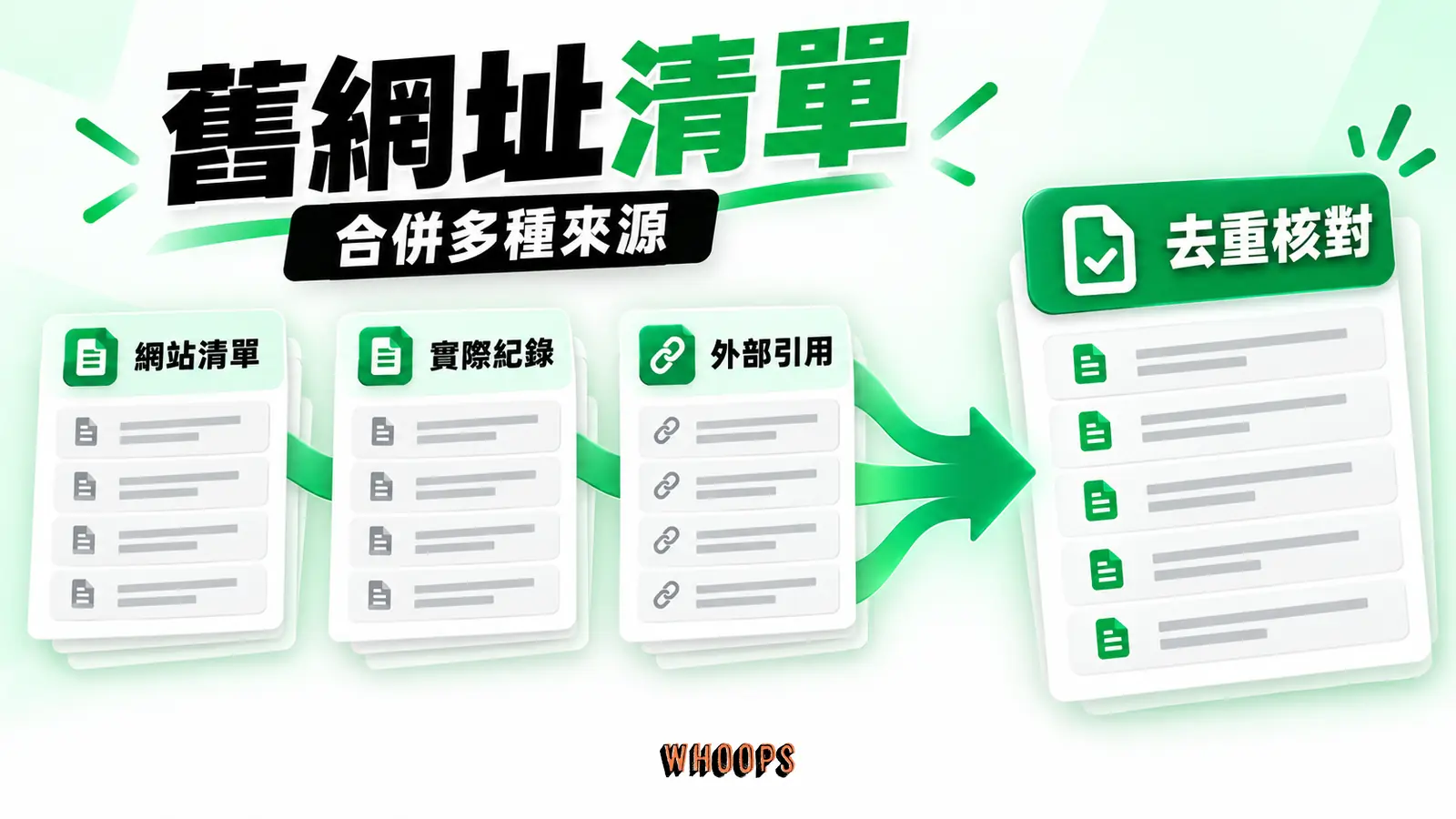 舊網址清單要合併多種來源：網站清單、實際紀錄、外部引用