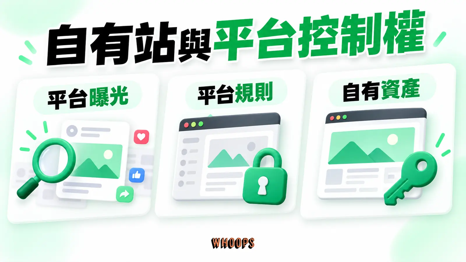 自有站與平台控制權:平台曝光、平台規則、自有資產