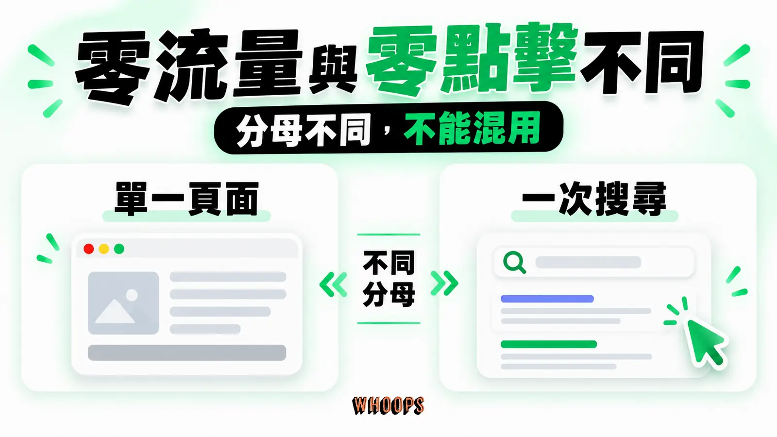 零流量與零點擊不同:單一頁面、一次搜尋、不同分母