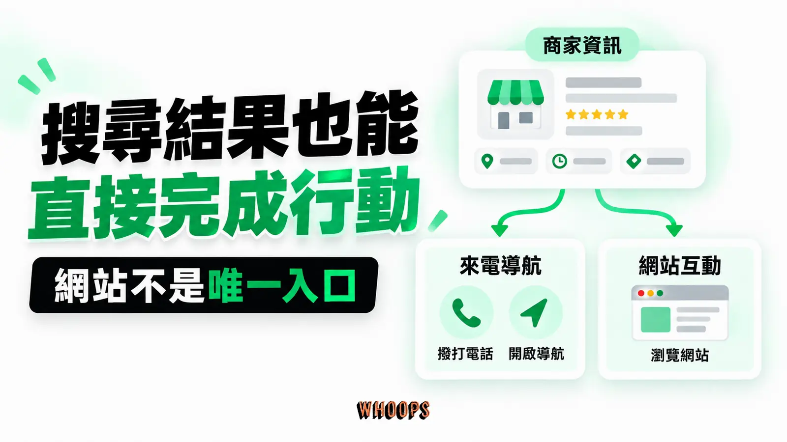 搜尋結果也能直接完成行動:商家資訊、來電導航、網站互動