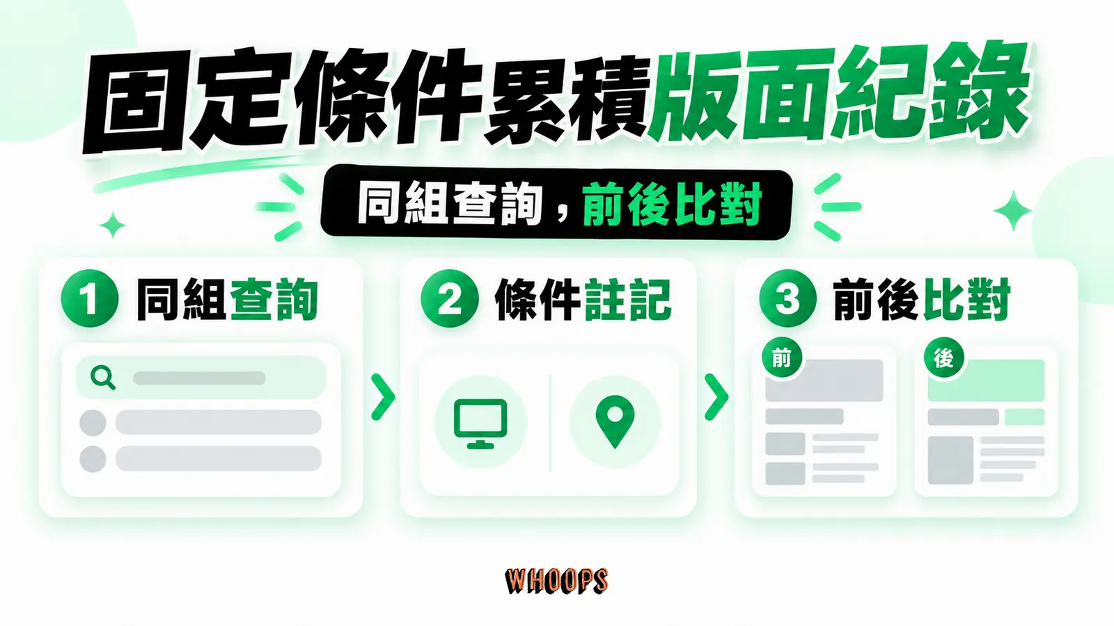固定條件累積版面紀錄:同組查詢、條件註記、前後比對
