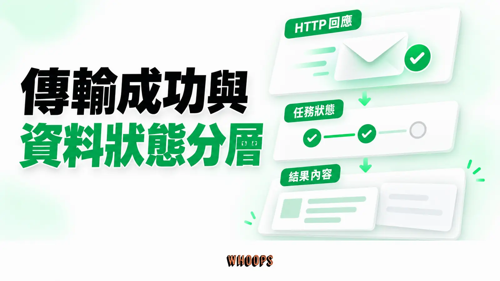 傳輸成功與資料狀態分層:HTTP回應、任務狀態、結果內容
