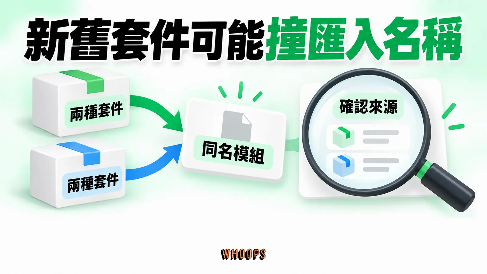 新舊套件可能撞匯入名稱:兩種套件、同名模組、確認來源