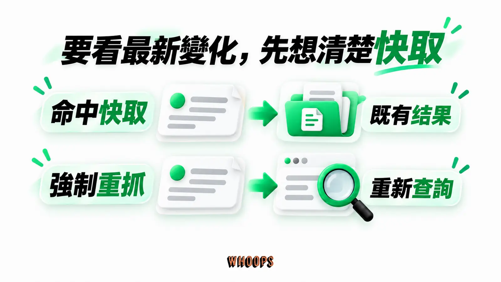 要看最新變化,先想清楚快取:命中快取、既有結果、強制重抓、重新查詢