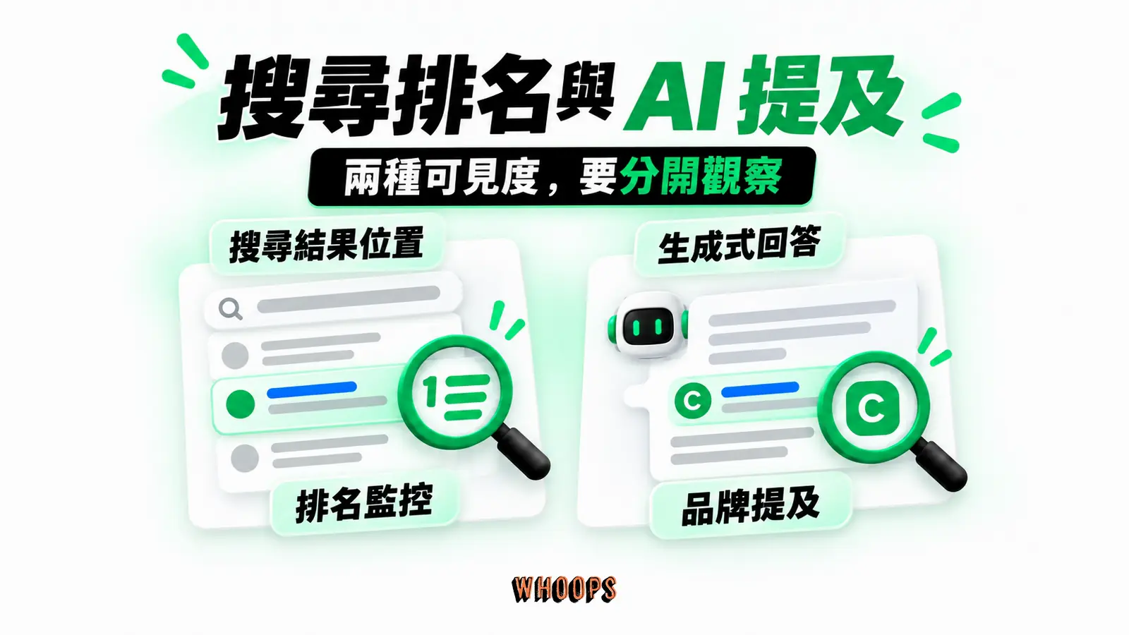 搜尋排名與 AI 提及:搜尋結果位置、排名監控、生成式回答、品牌提及