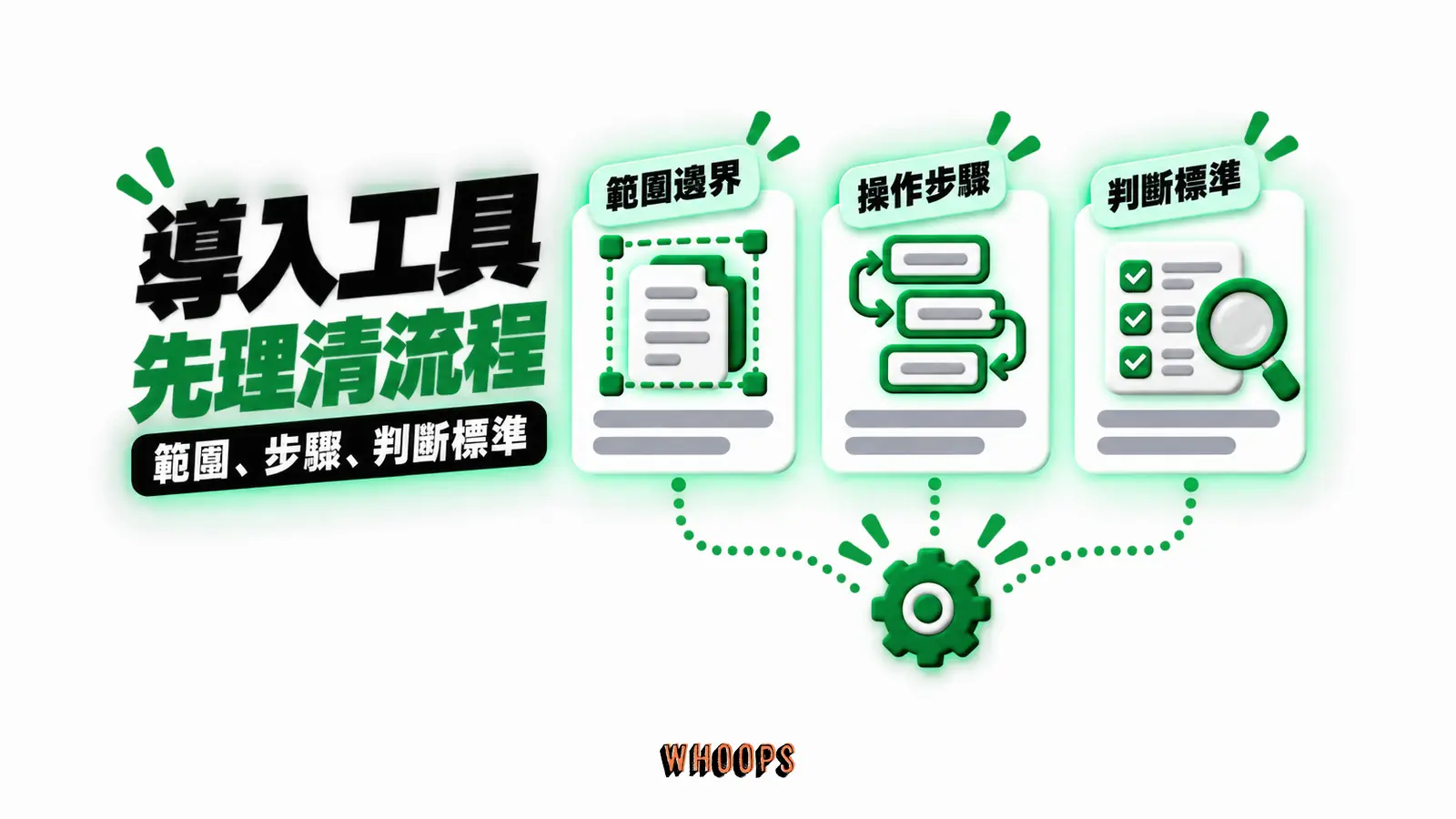 導入工具,先理清流程:範圍邊界、操作步驟、判斷標準