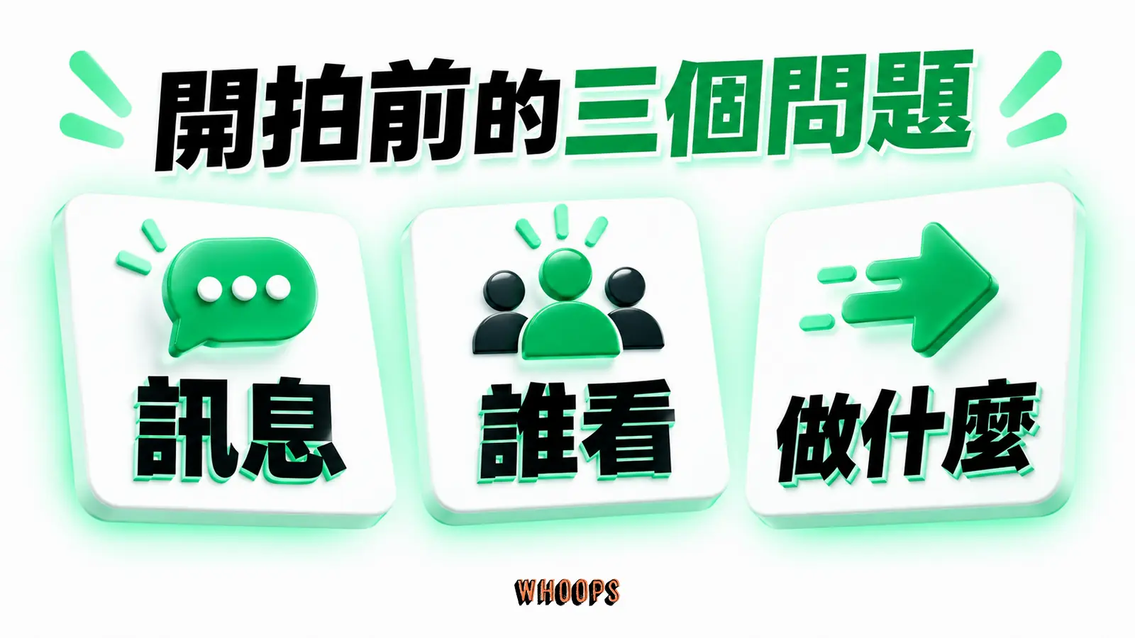 開拍前的三個問題資訊圖:影片腳本三問卡:唯一訊息、觀看對象與看完後的下一步。圖內短標籤為「訊息」、「誰看」、「做什麼」,不填入未經核實的成效數字。