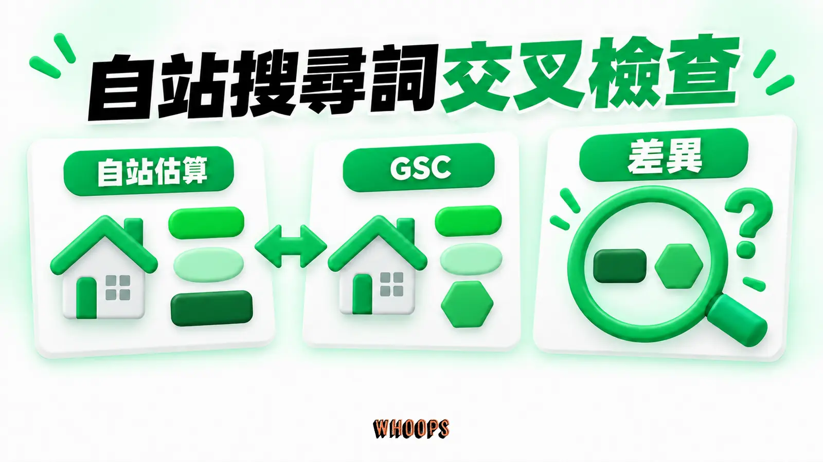 自站估算搜尋詞與自站 GSC 曝光詞對照示意,檢查口徑與遺漏。
