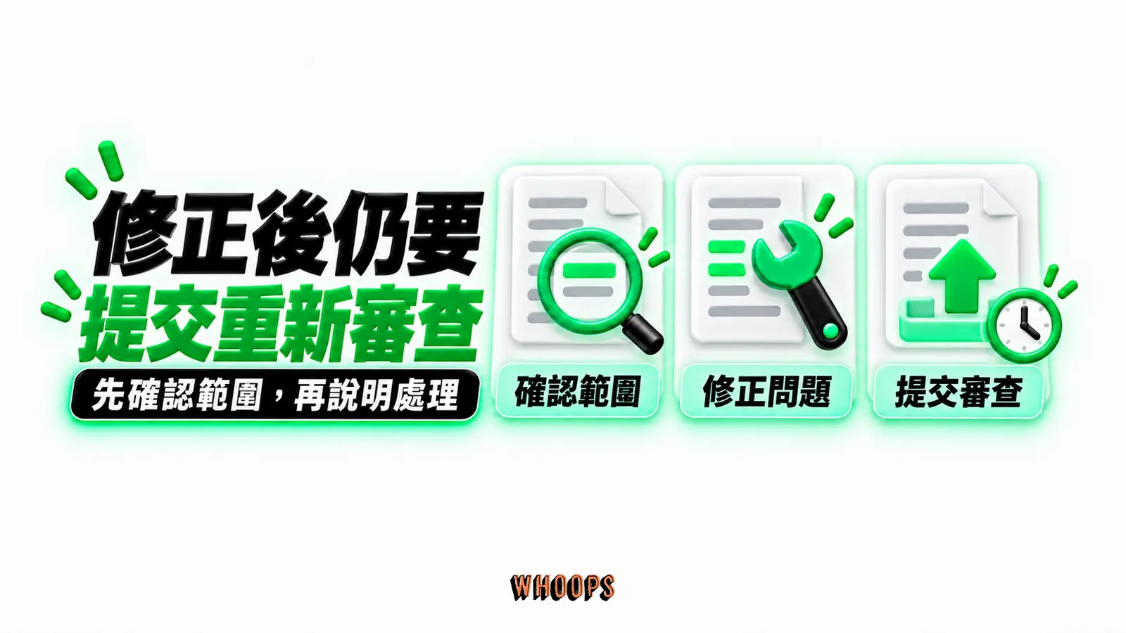 修正後仍要提交重新審查:確認範圍、修正問題、提交審查
