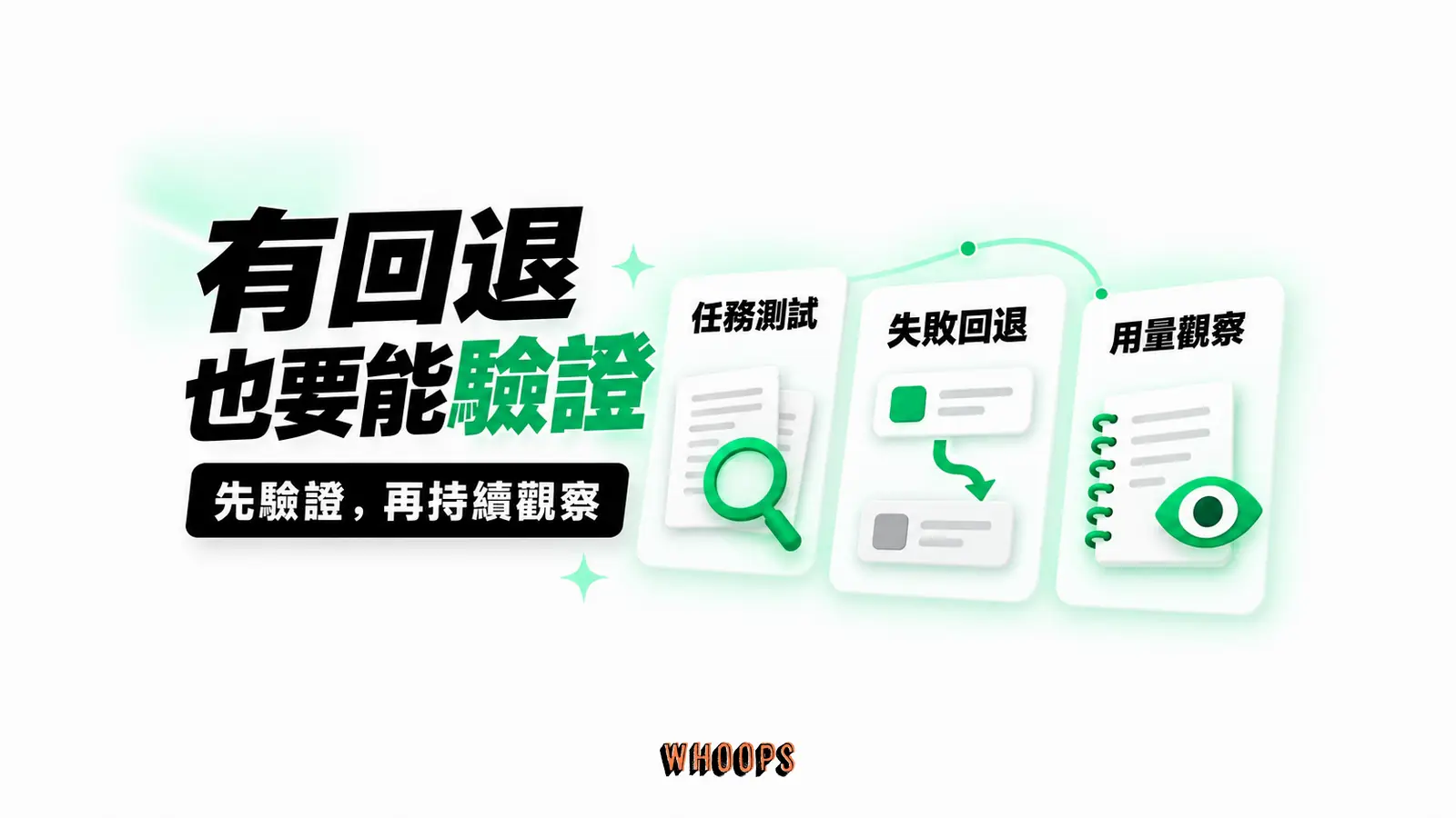 有回退也要能驗證:任務測試、失敗回退、用量觀察