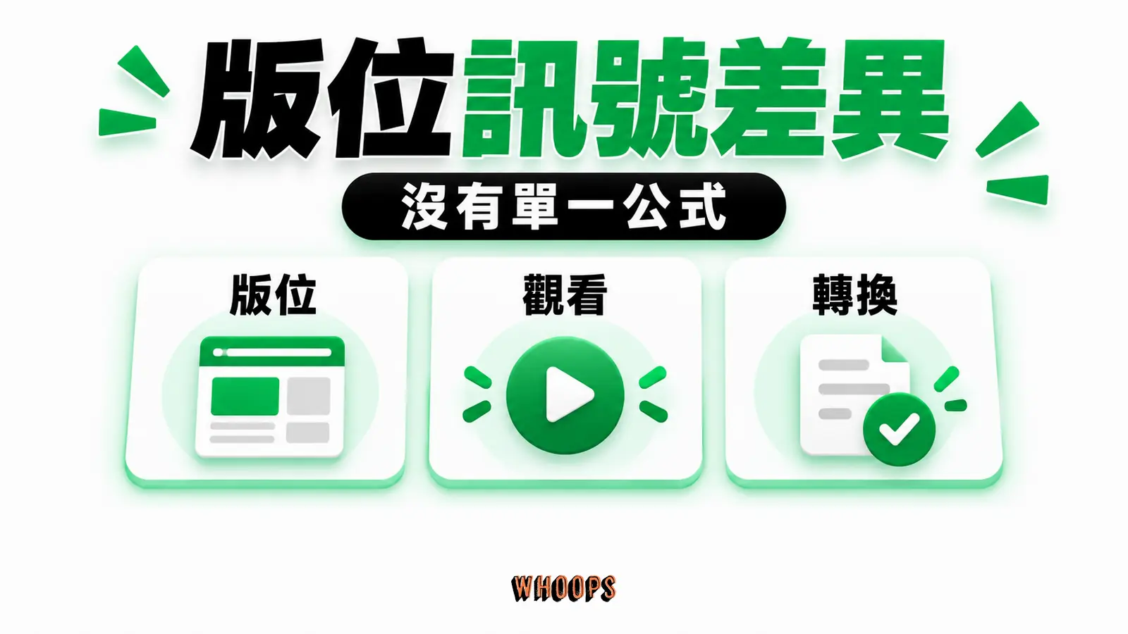 並排不同版位的觀看、互動和轉換訊號,標明無單一排序公式。