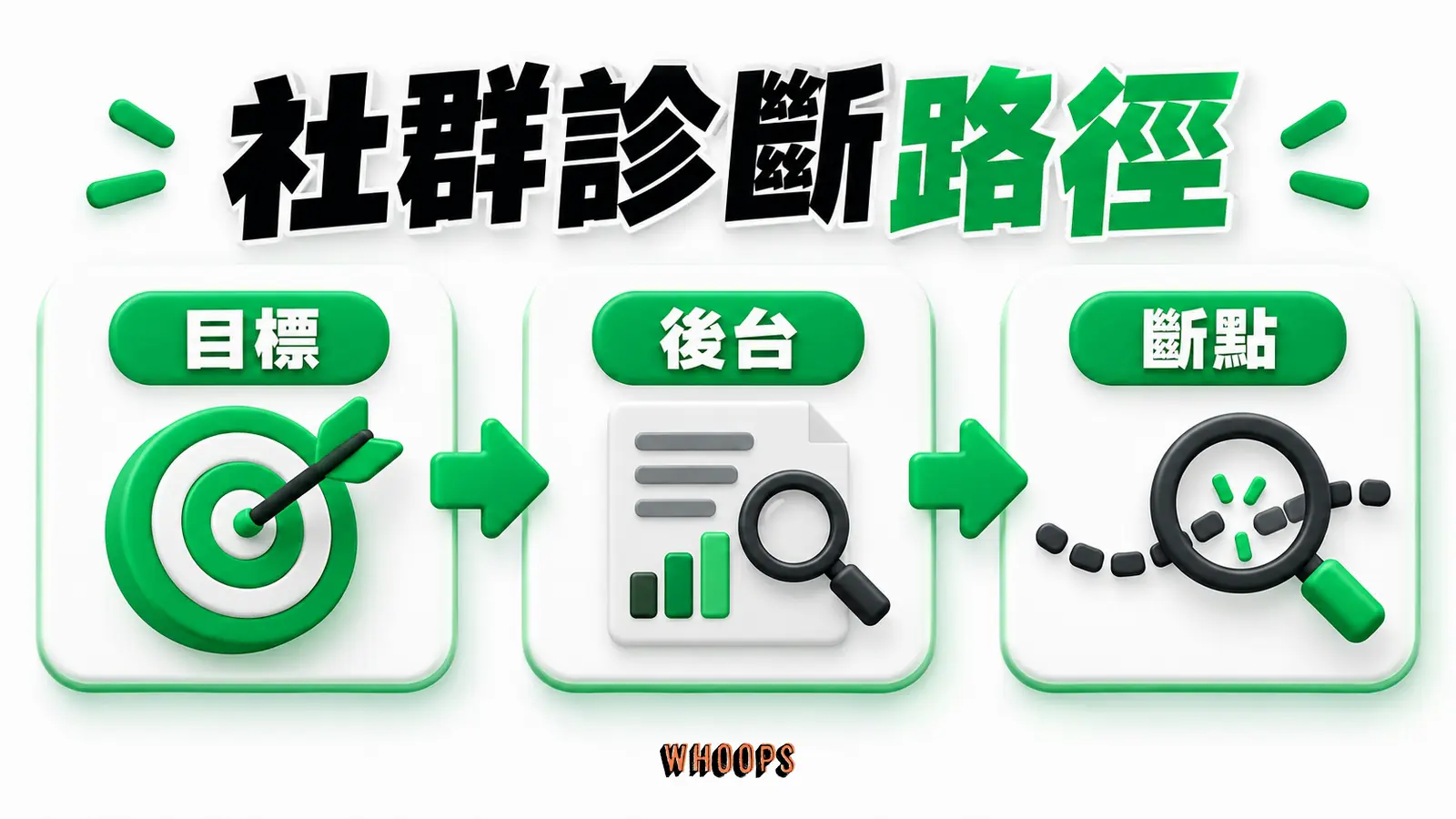 由目標、平台後台與站內行為回查斷點,不把變動都歸咎演算法。