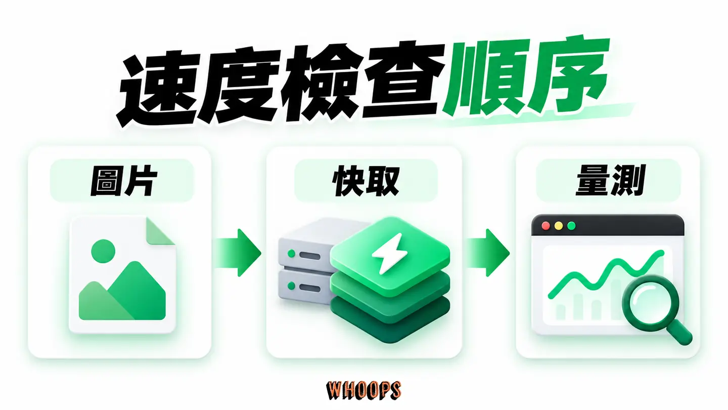速度檢查順序：圖片、快取、主機與真實使用者資料逐層定位。