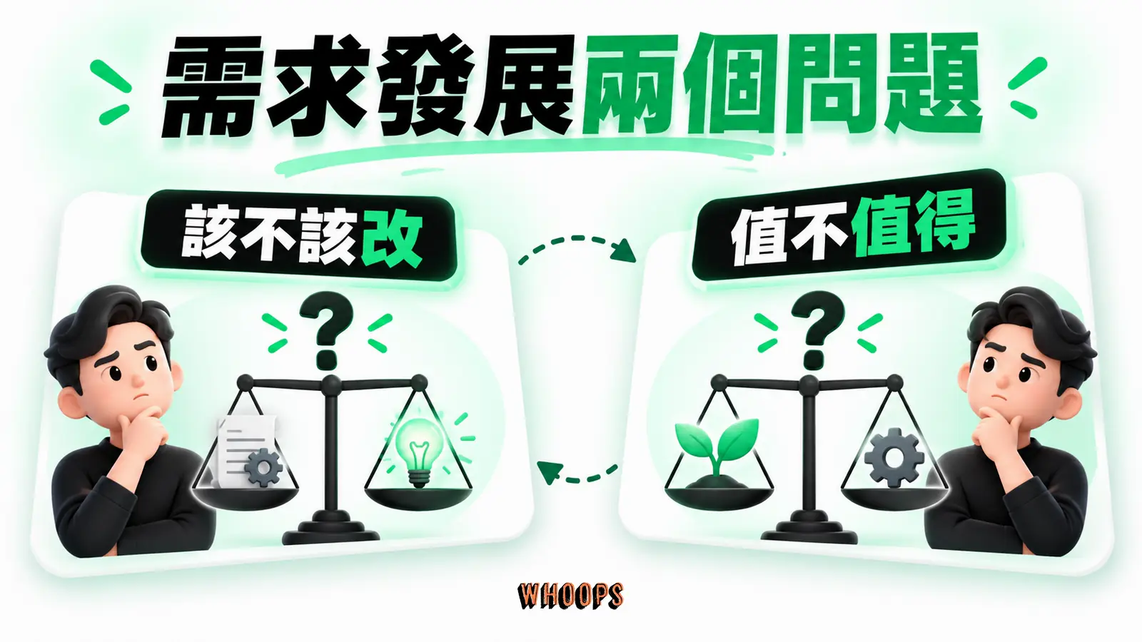 需求發展兩個問題資訊圖：問題和暗示回答是否要改變，回報問句由買方描述改變的價值。圖內短標籤為「該不該改」、「值不值得」，不填入未經核實的成效數字。