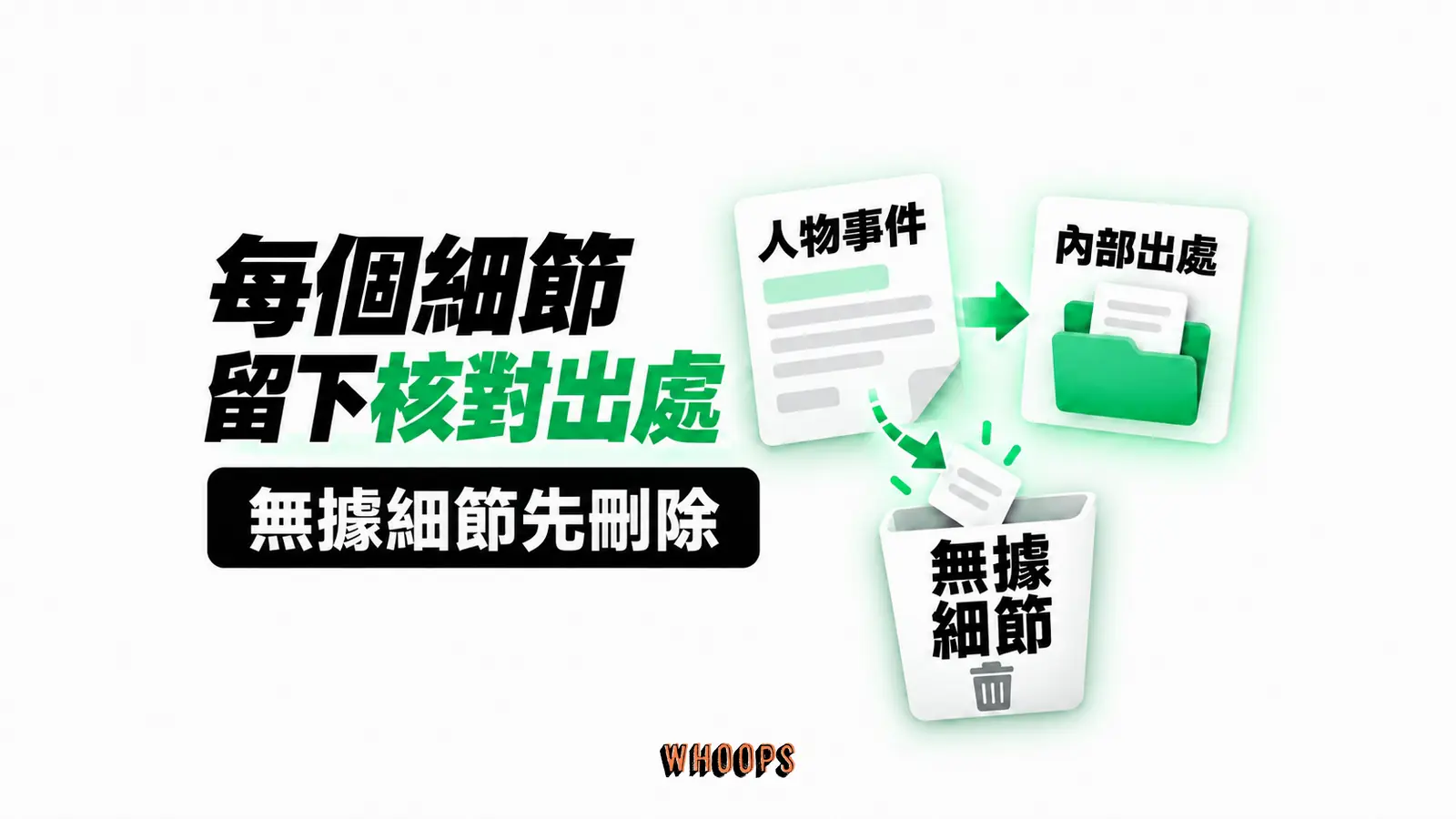 每個細節留下核對出處:人物事件、內部出處、無據細節