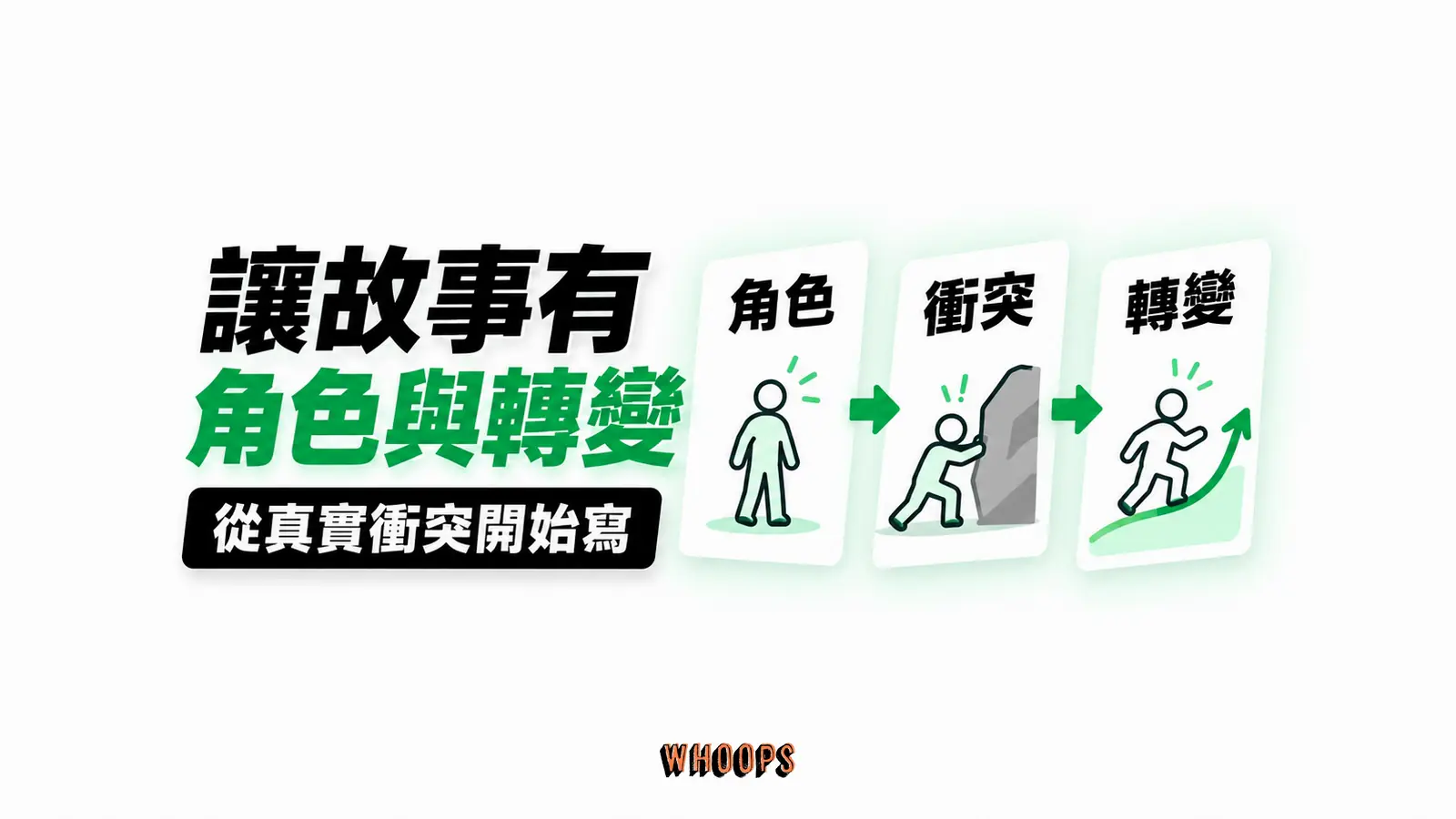 讓故事有角色與轉變 讓故事有角色與轉變:角色、衝突、轉變