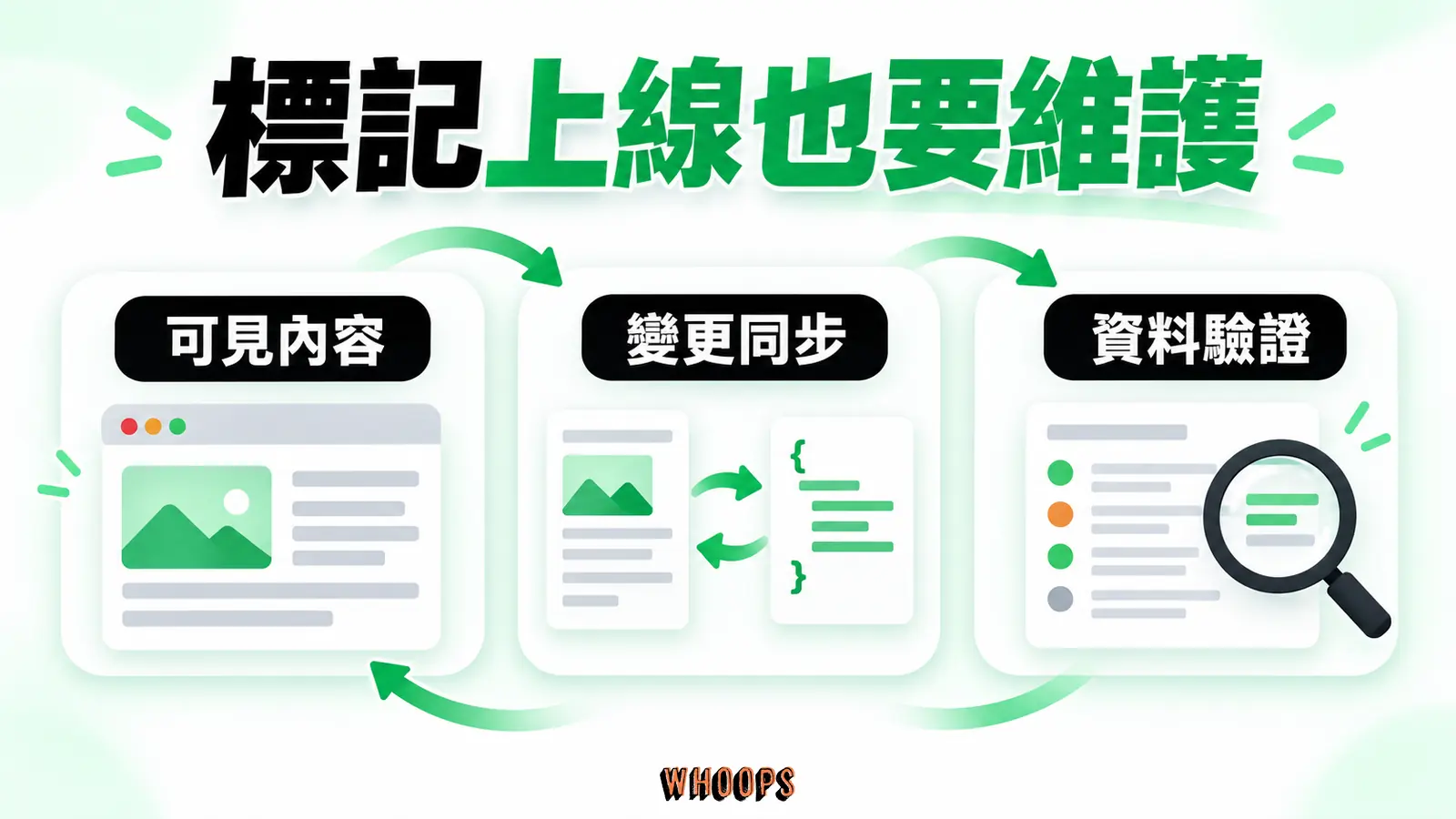 標記上線也要維護:可見內容、資料驗證、變更同步