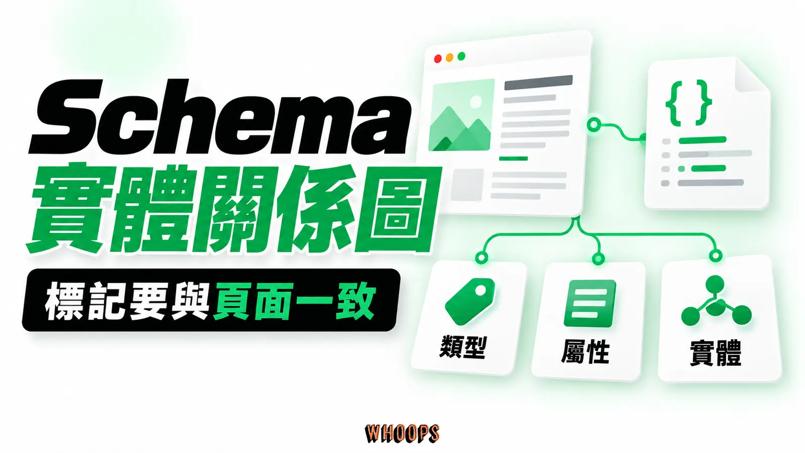 Schema實體關係圖 Schema實體關係圖:類型、屬性、實體
