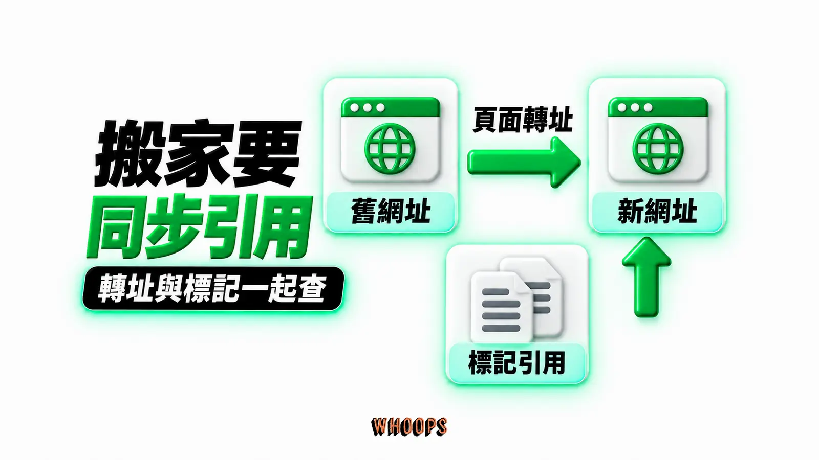 搬家要同步引用:舊網址、新網址、頁面轉址、標記引用