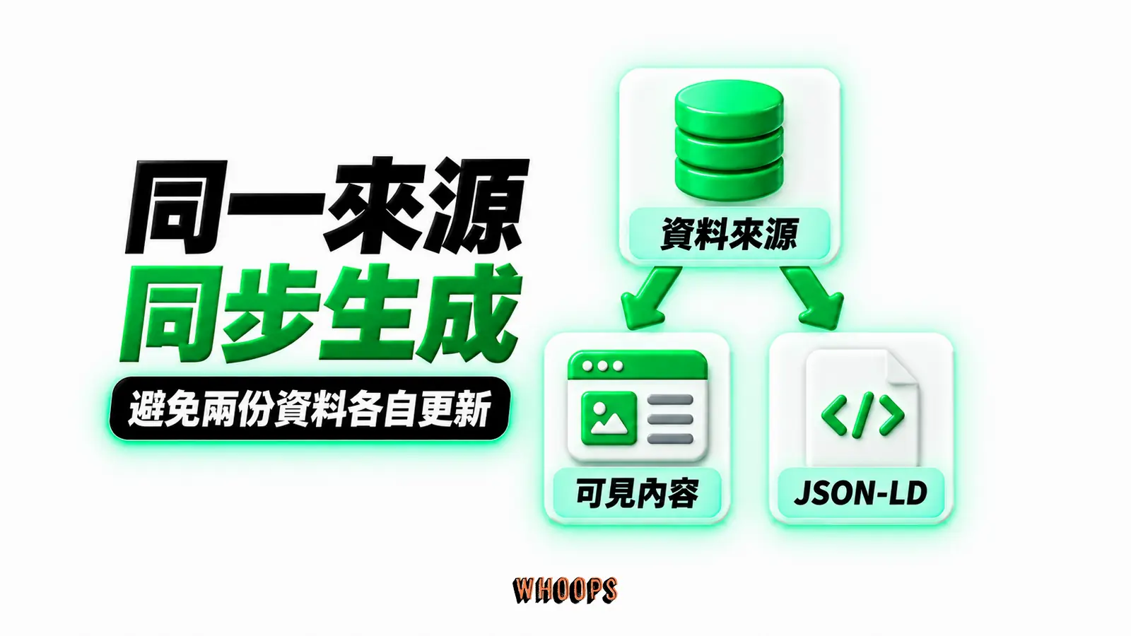 同一來源同步生成:資料來源、可見內容、JSON-LD