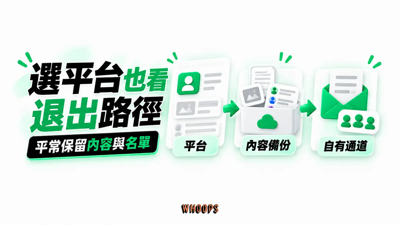 選平台也看退出路徑：平台、內容備份、自有通道